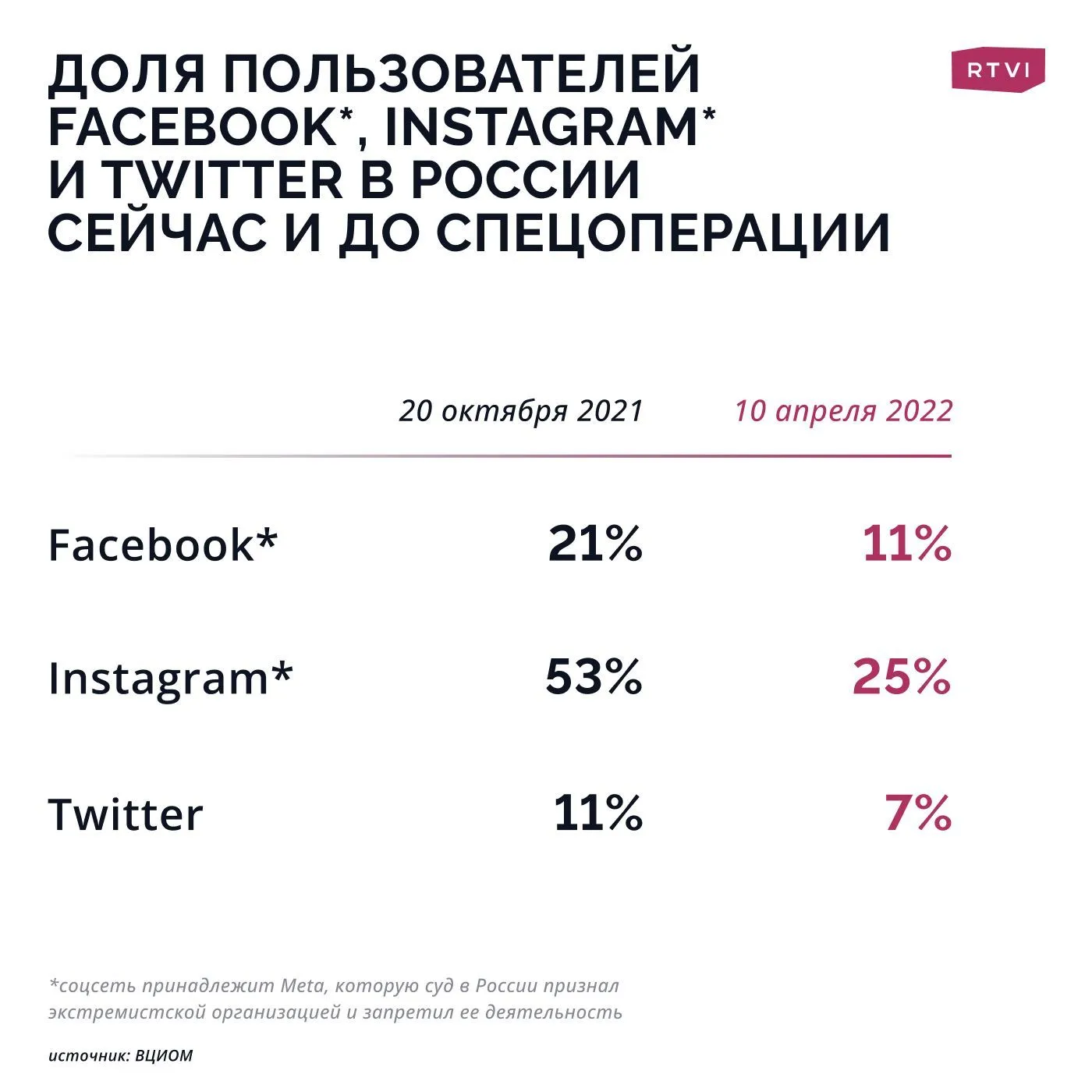 графика 1
