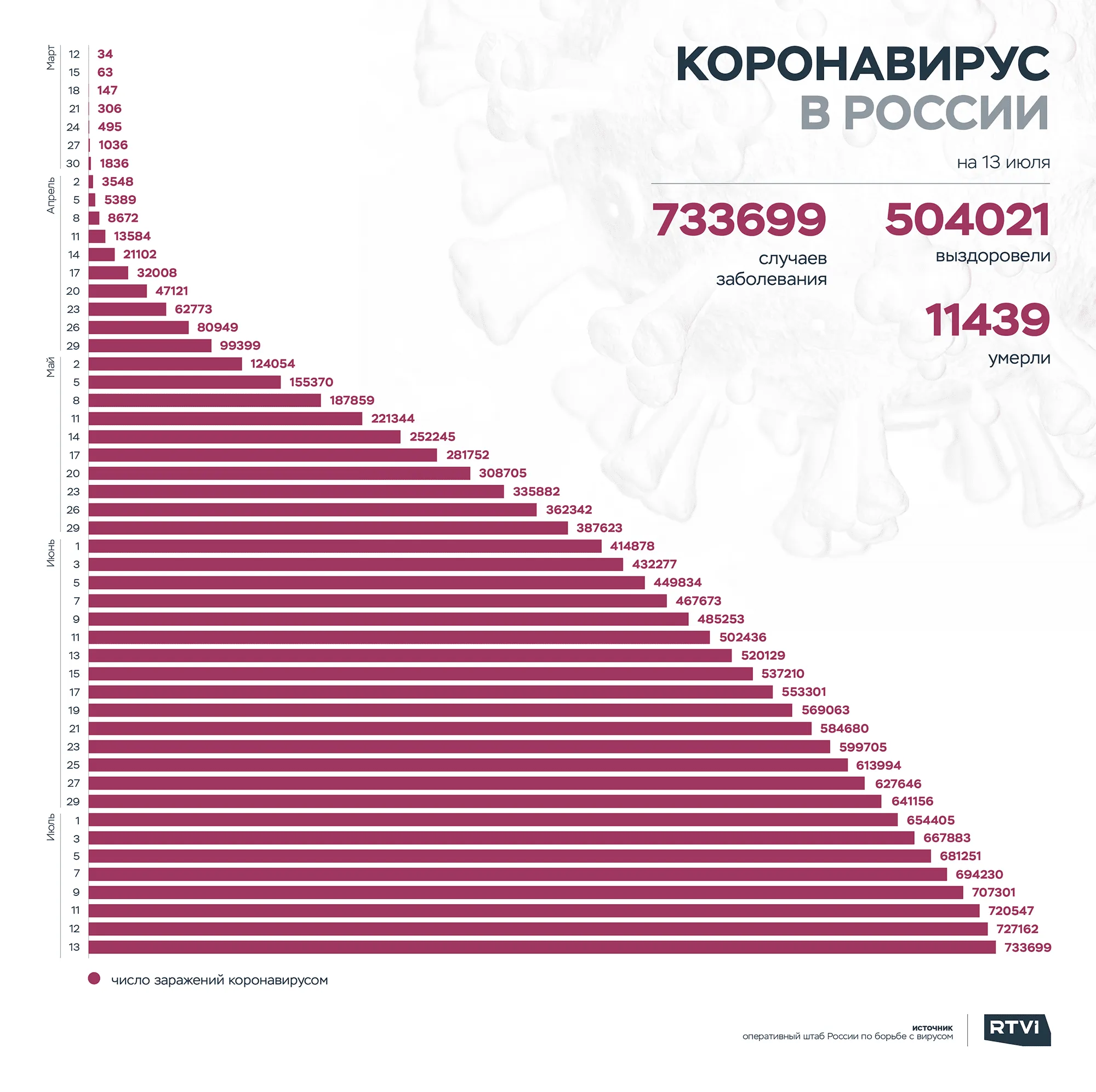13 ру 1