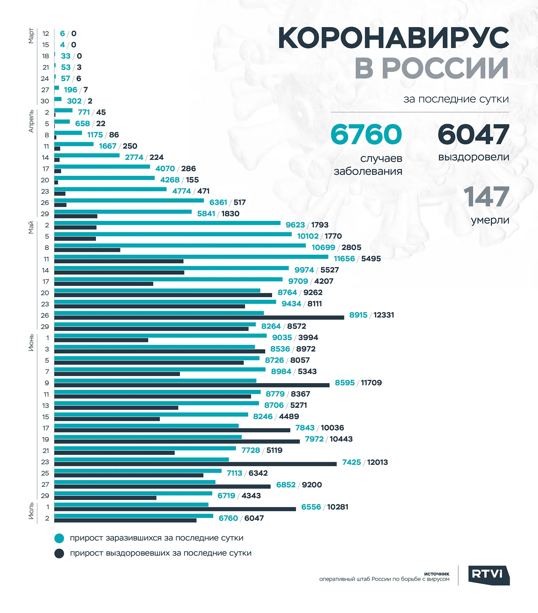рус2 02.07.20