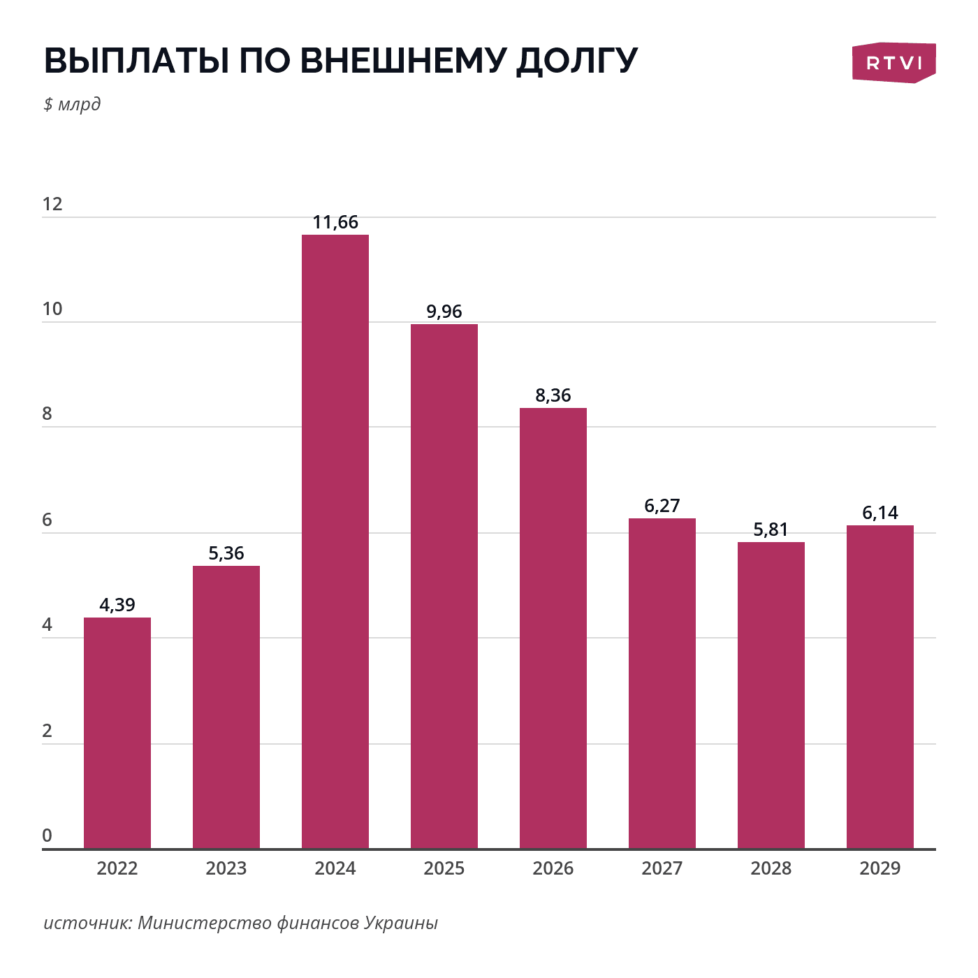 Госдолг Украины