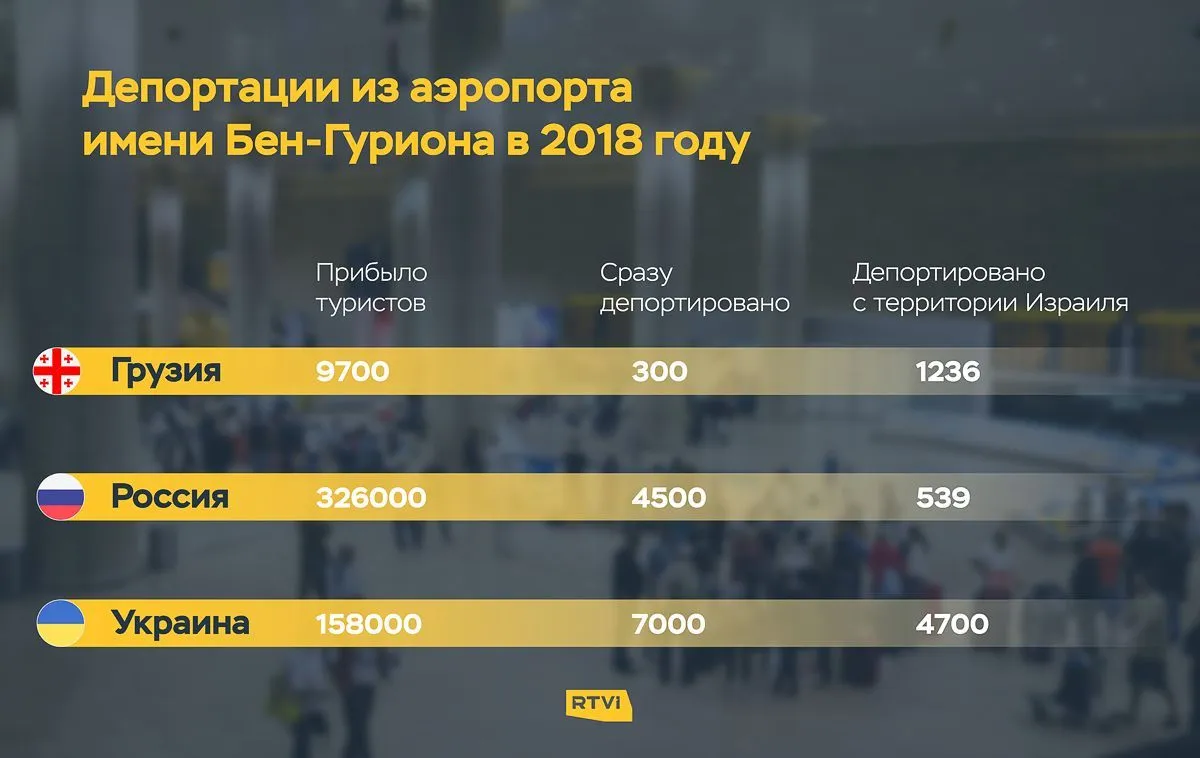 Графика Израиль