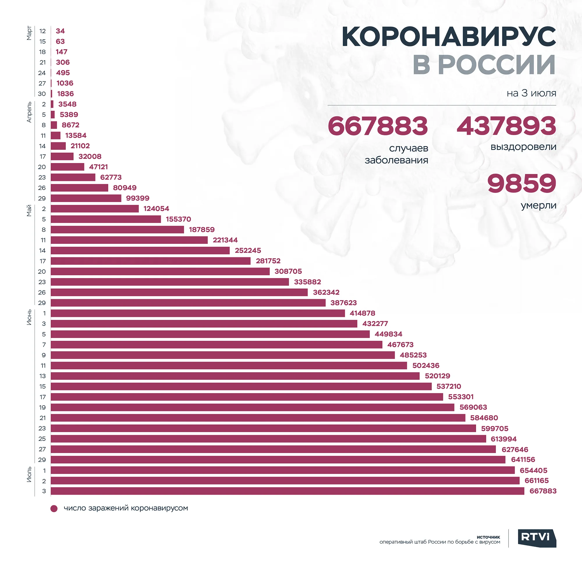 рус1 03.07.20