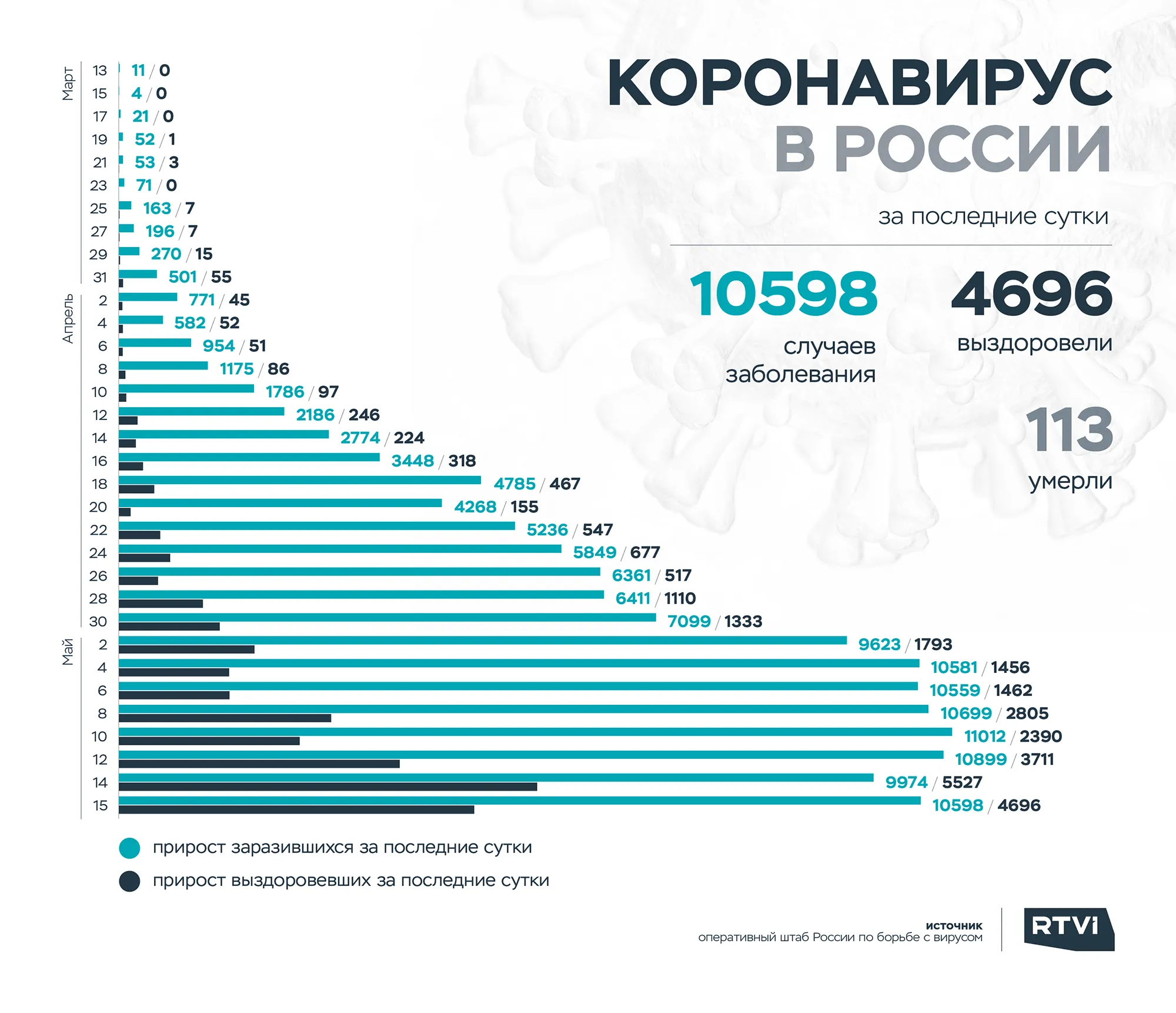 15 rus2