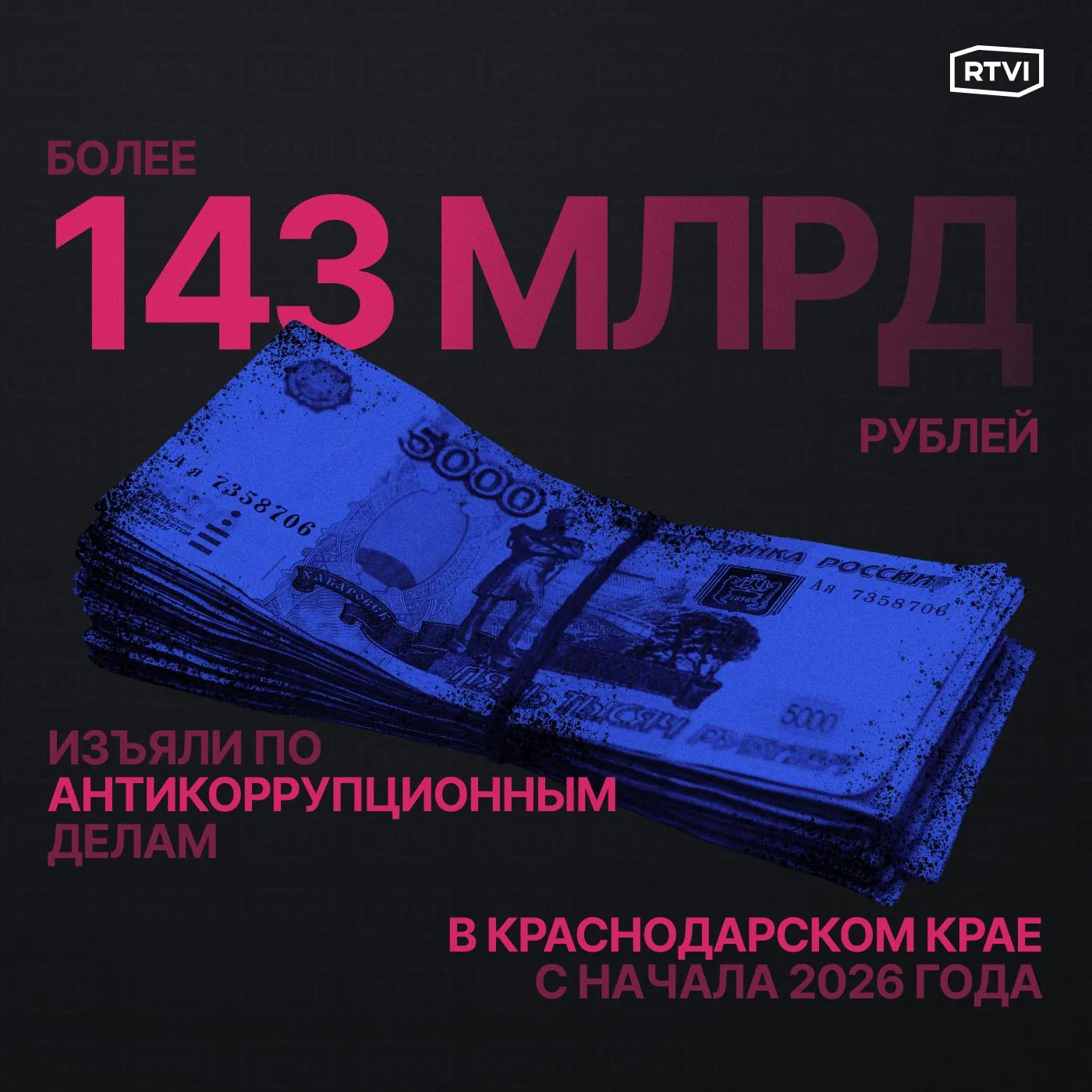 143 млрд