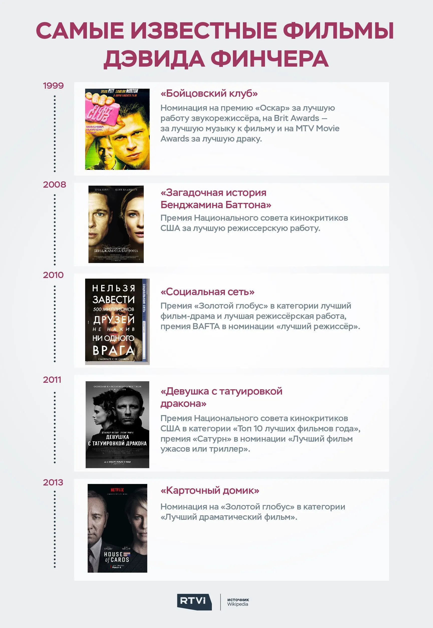фильмы Финчера