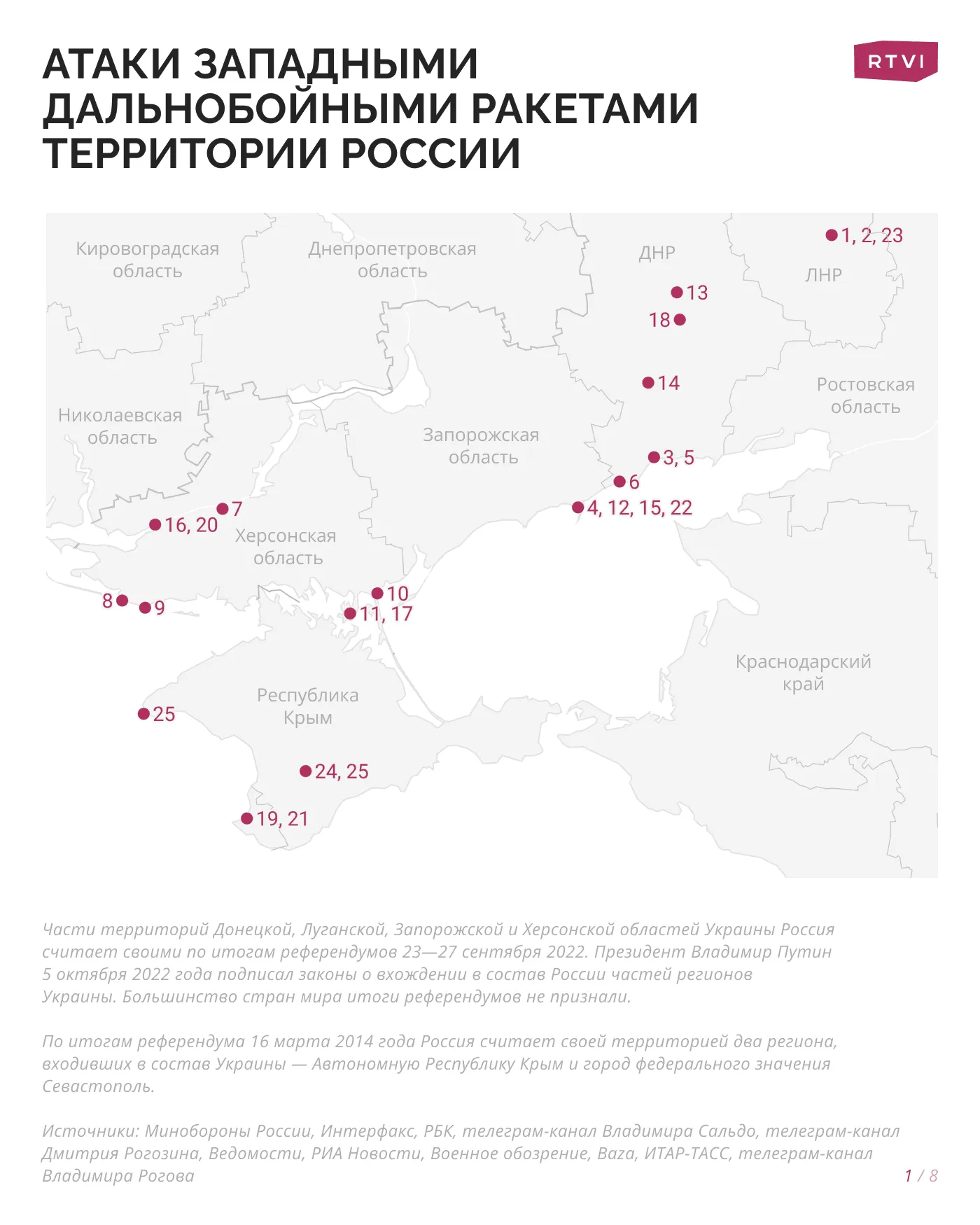 1_Атаки_западными_дальнобойными_ракетами_территории_России