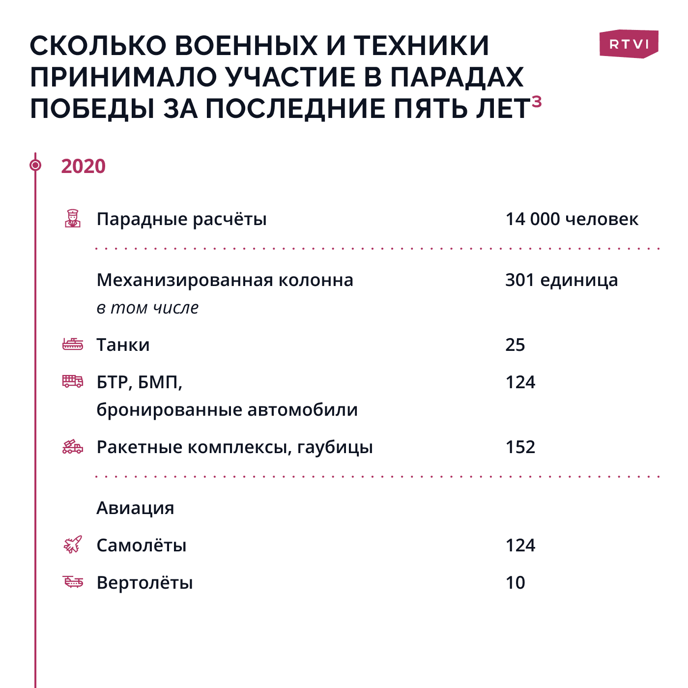 Техника 2020