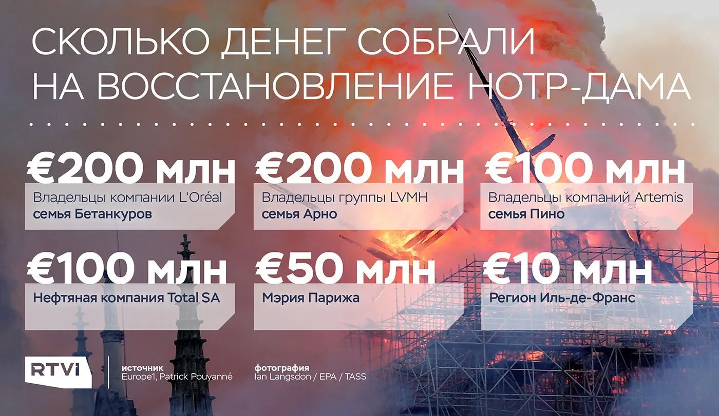 Нотр-Дам графика