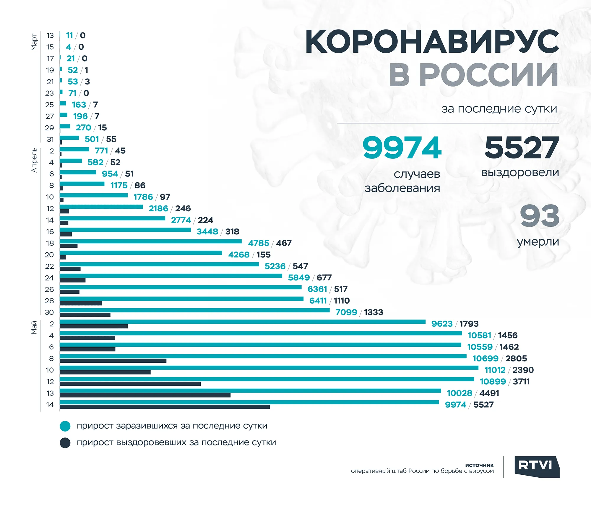 14 корона 2