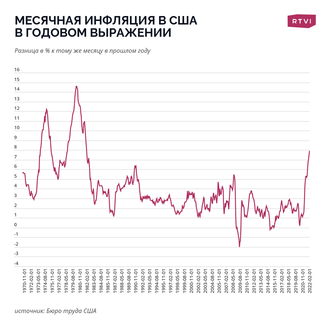 инфляция сша