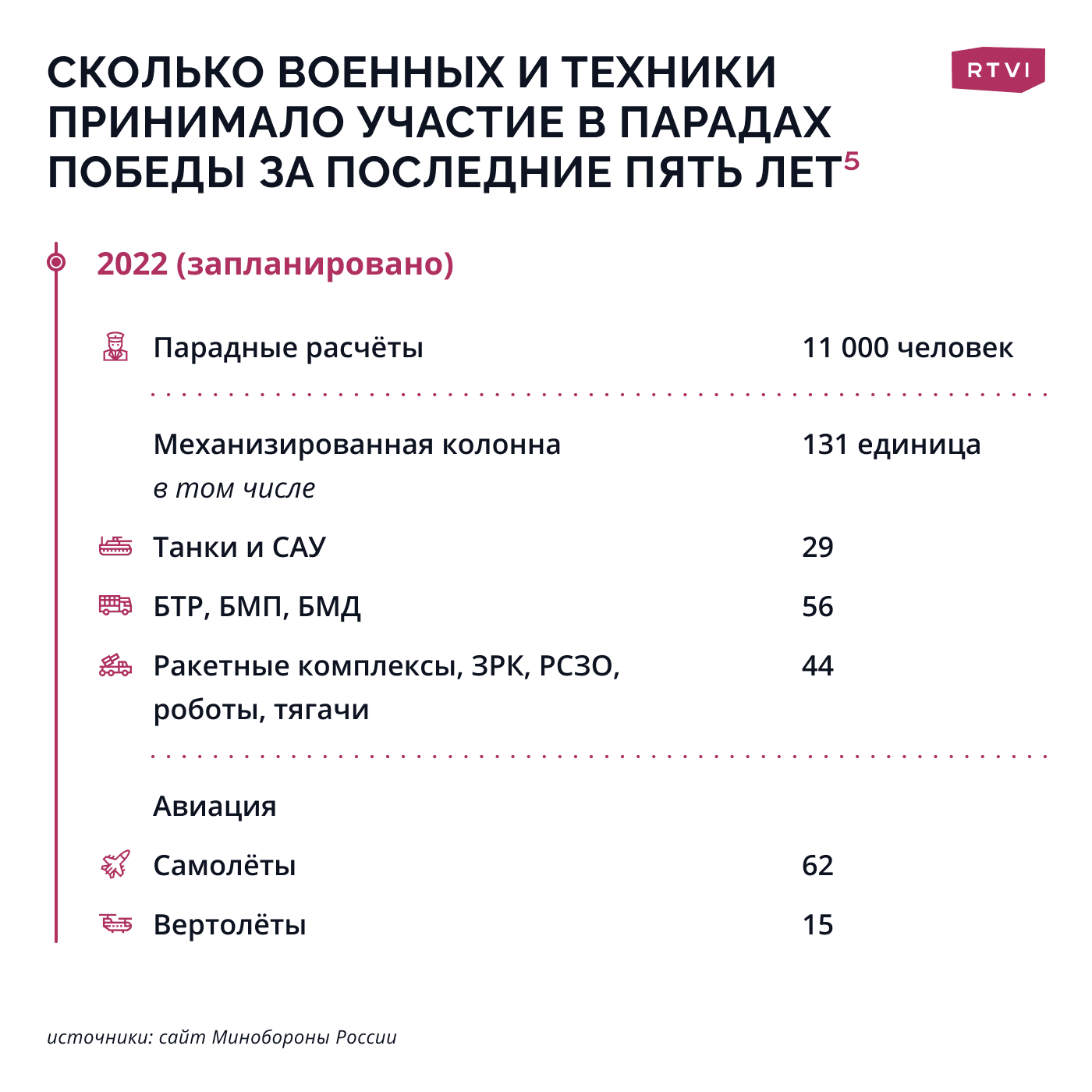 Техника 2022