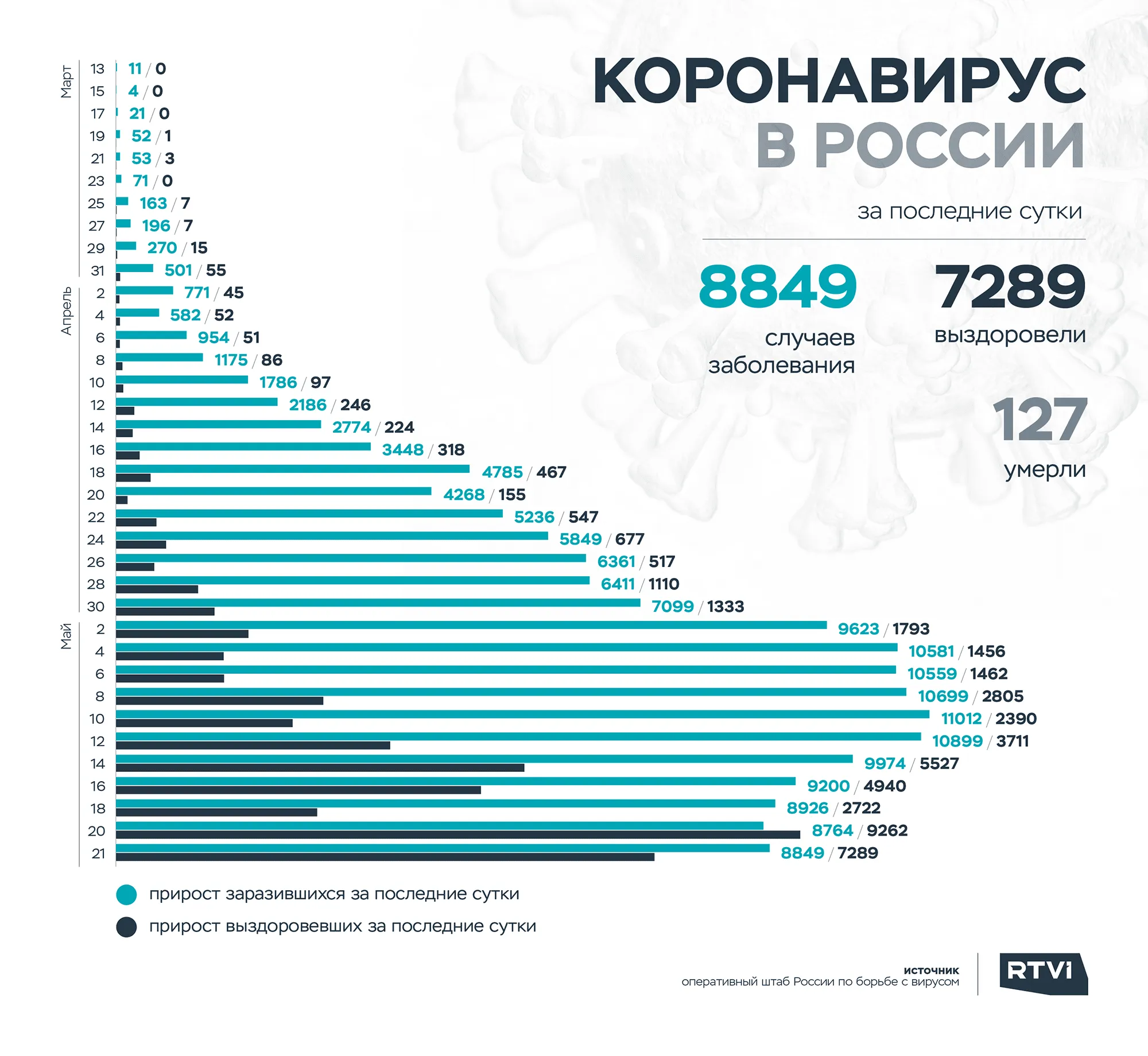 21 рус 2