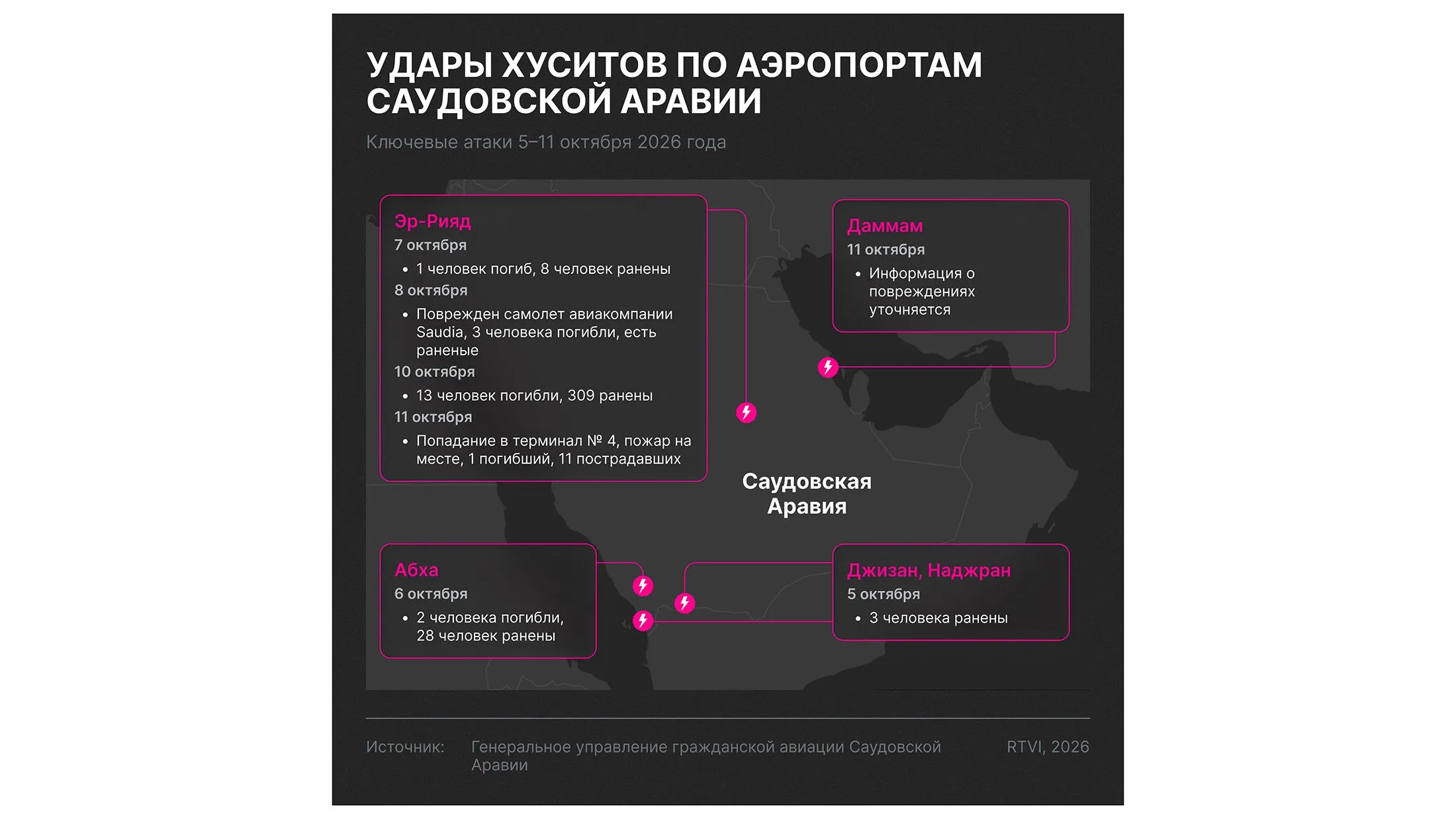 2Удары_хуситов_по_аэропортам_Саудовской_Аравии.jpg