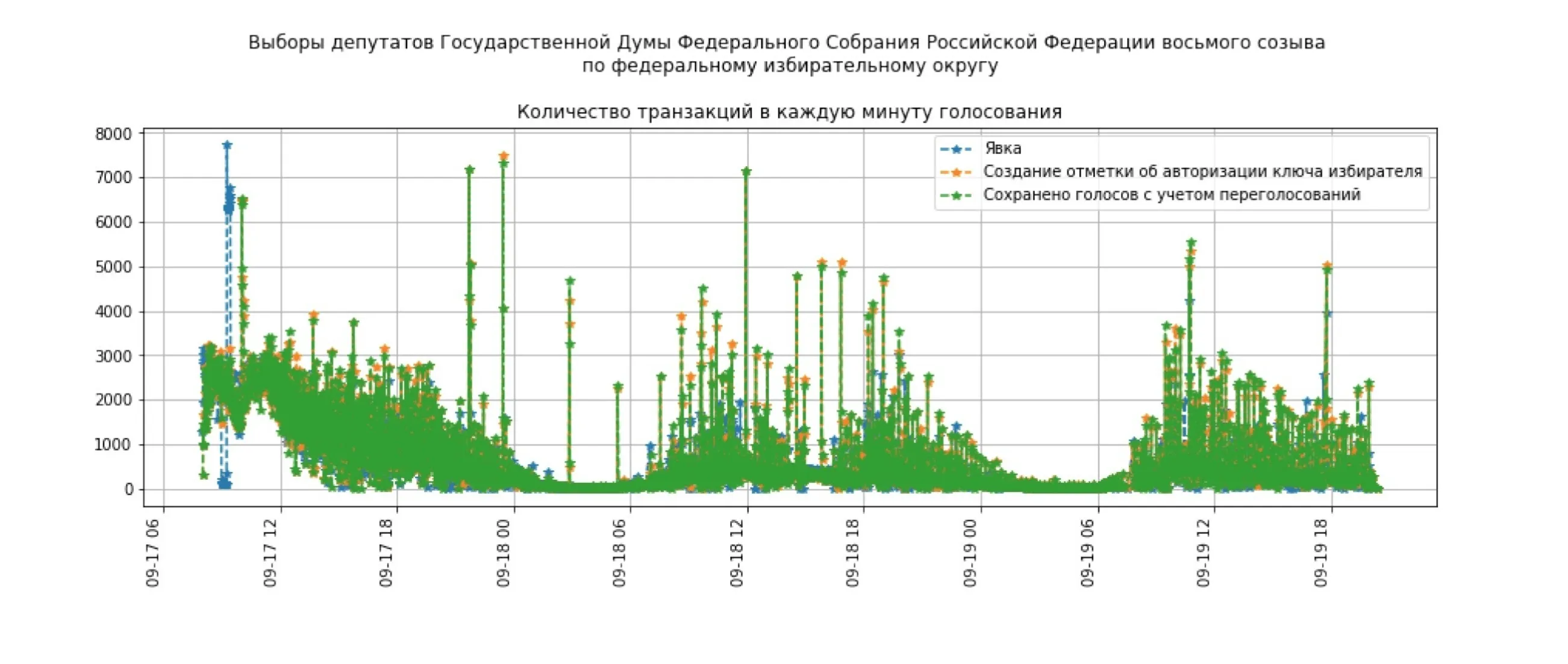 График 11