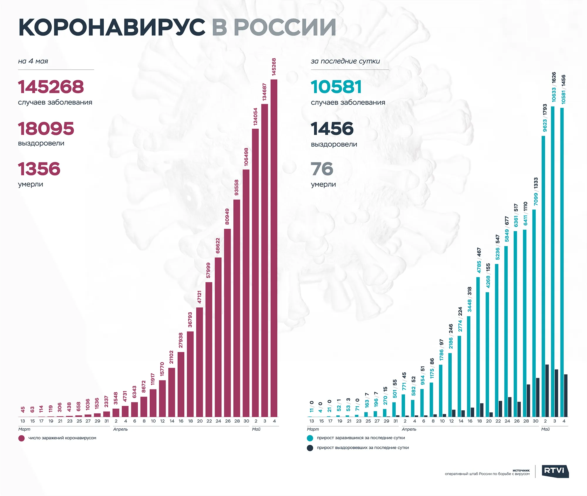 4 мая график корона