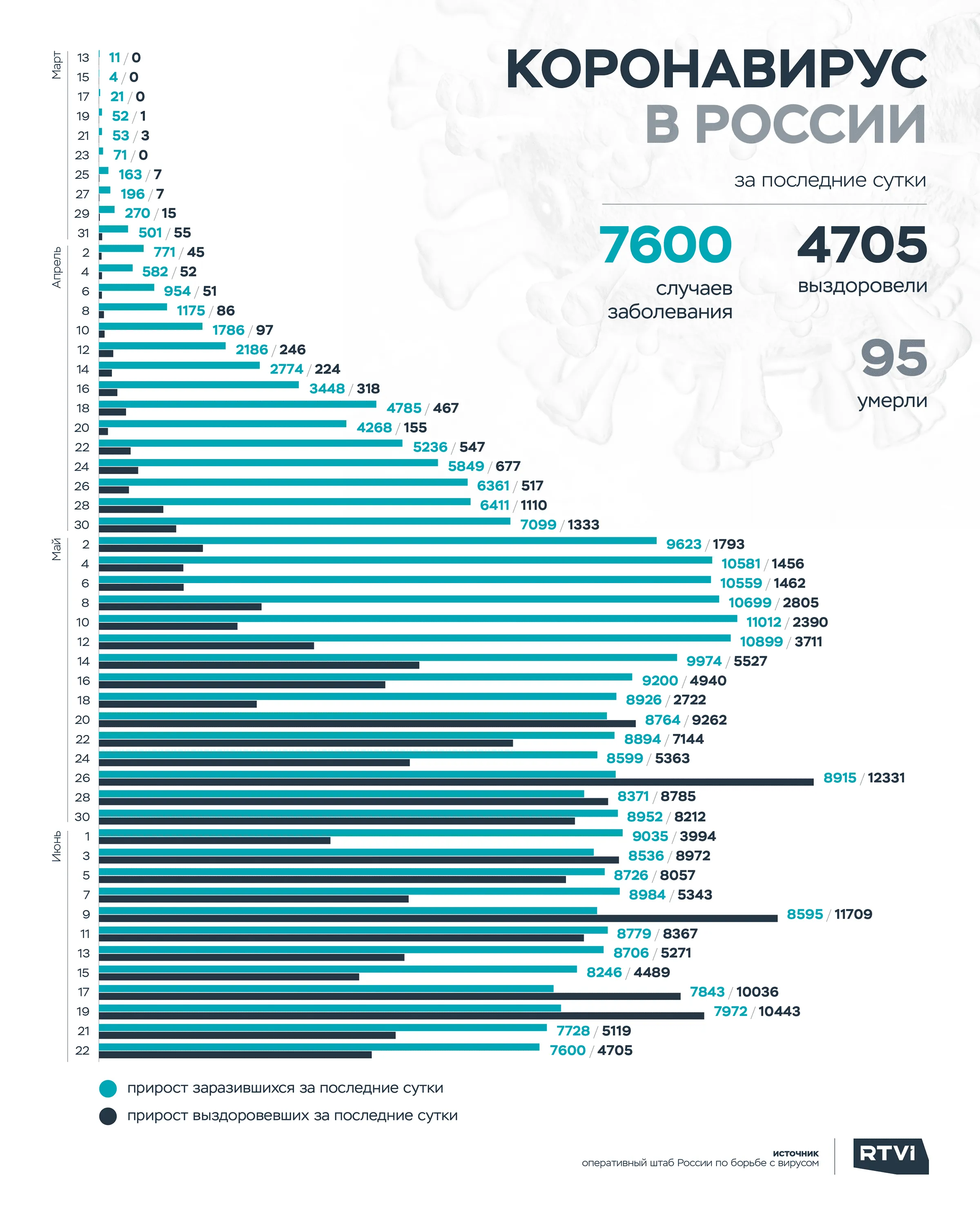 график за сутки 22 июня 2020