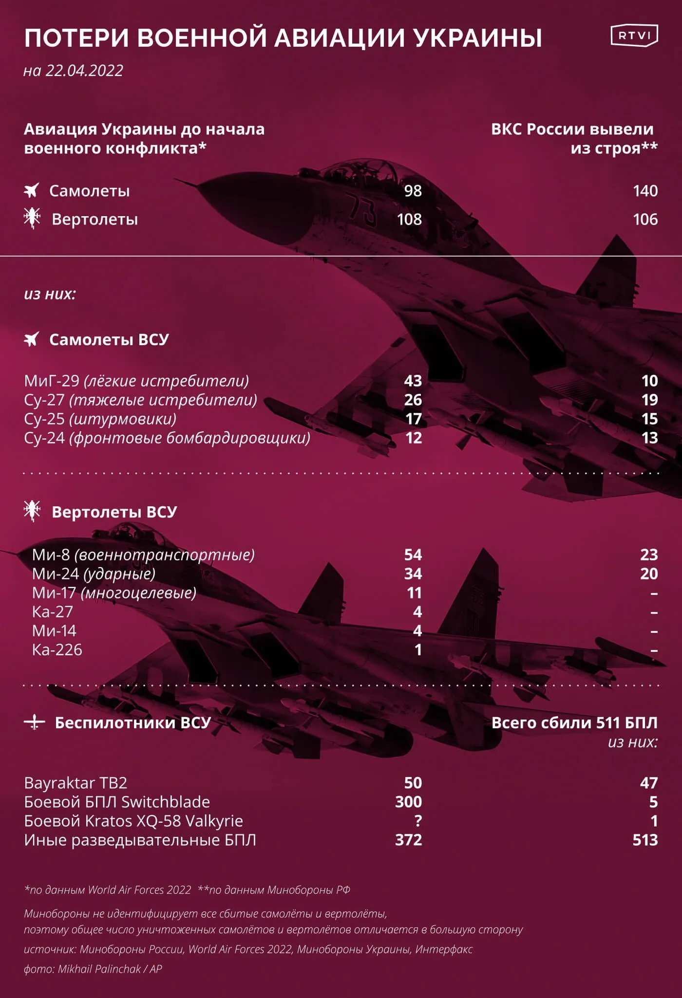 Самолеты 2204