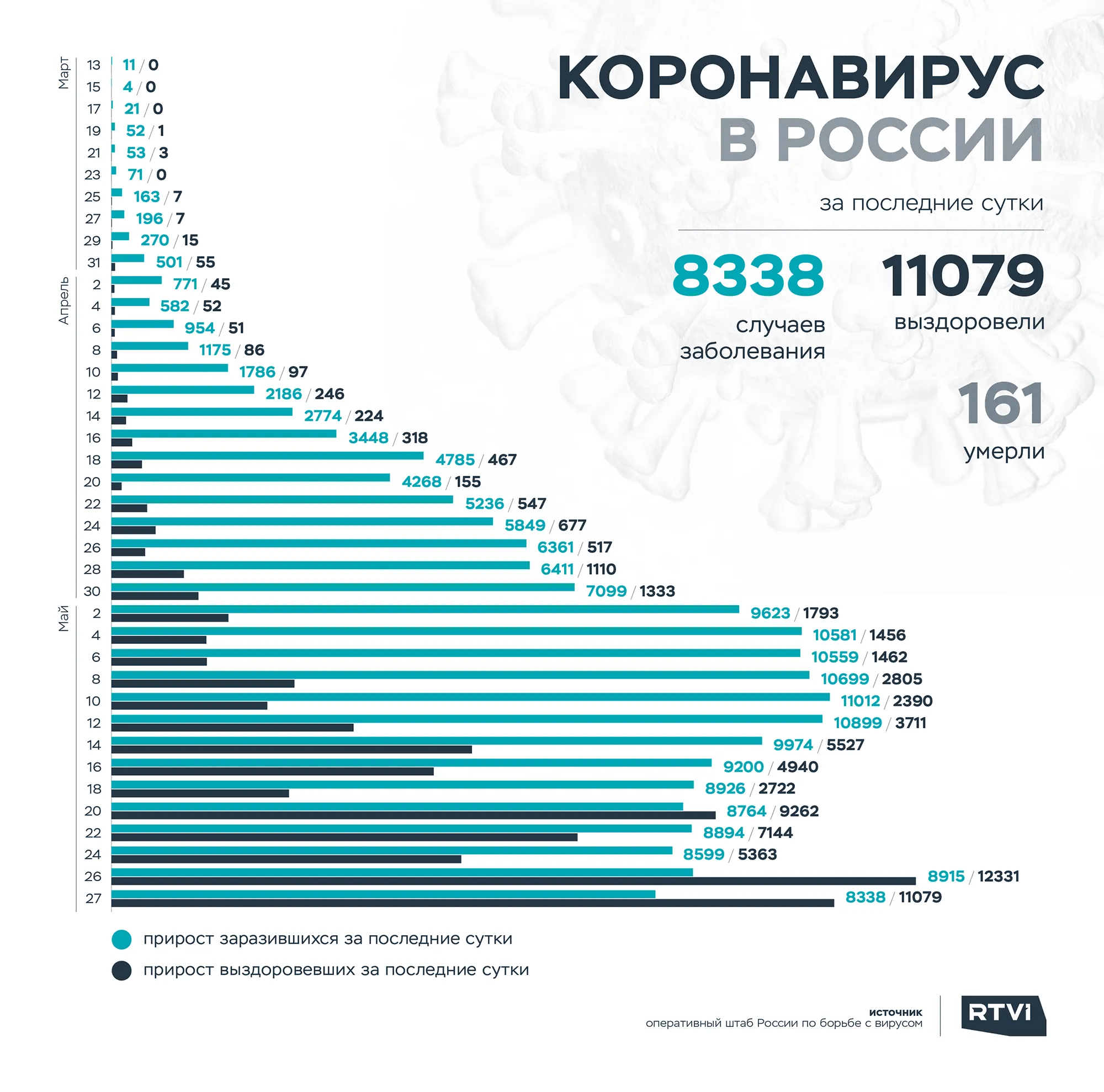 27 ру 2