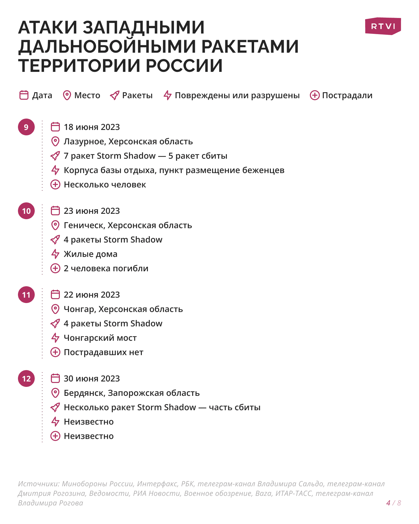 4_Атаки_западными_дальнобойными_ракетами_территории_России