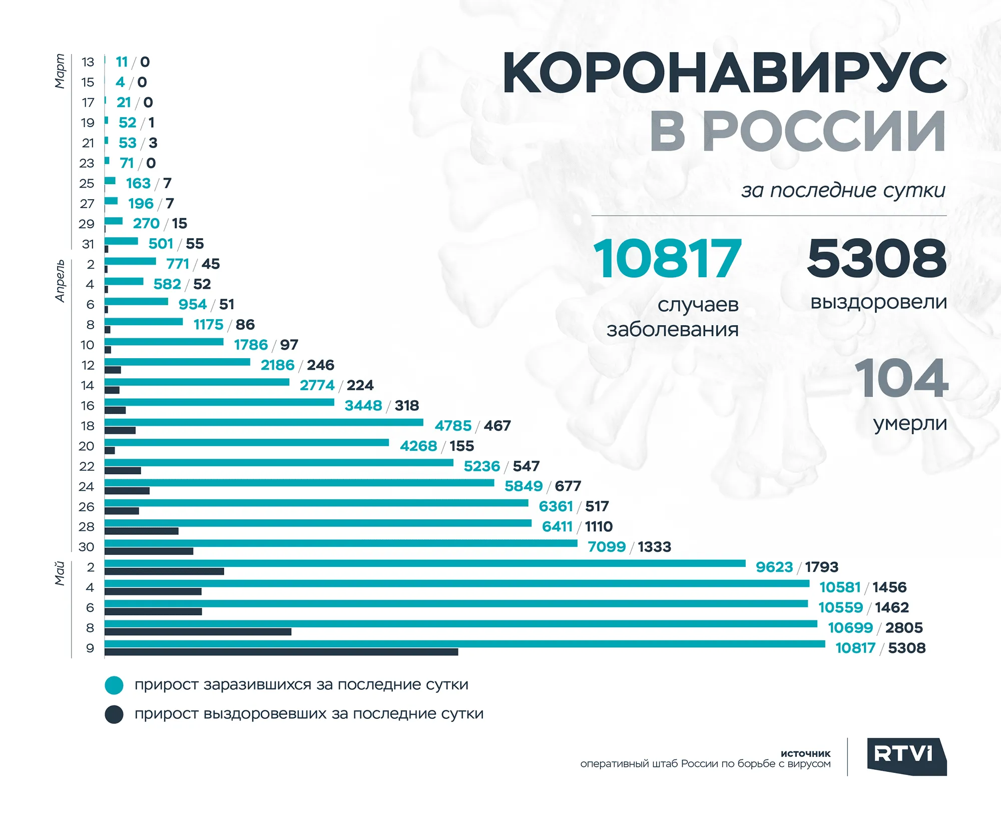 россия корона 9 мая аналитика