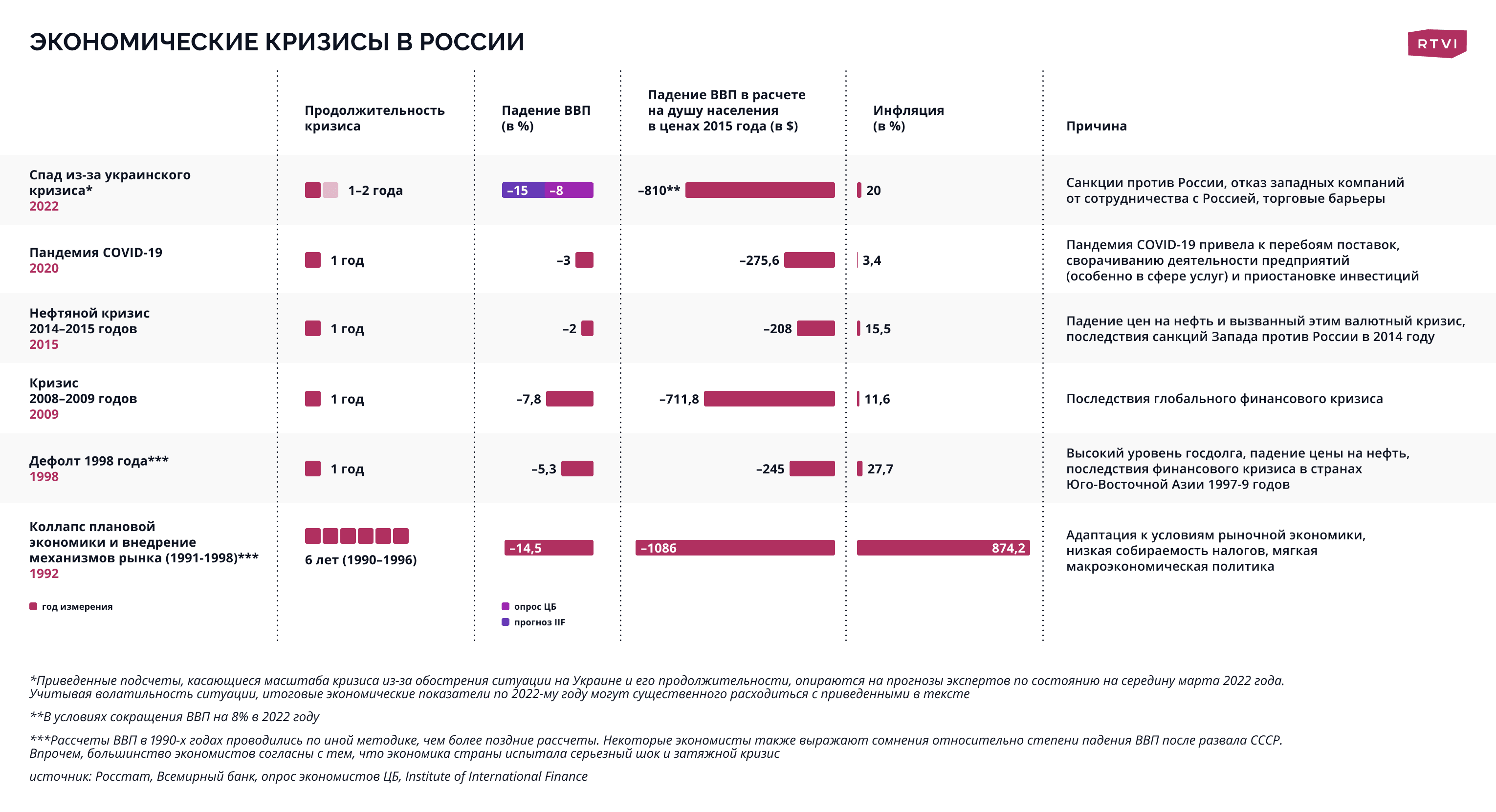 Экономика графика