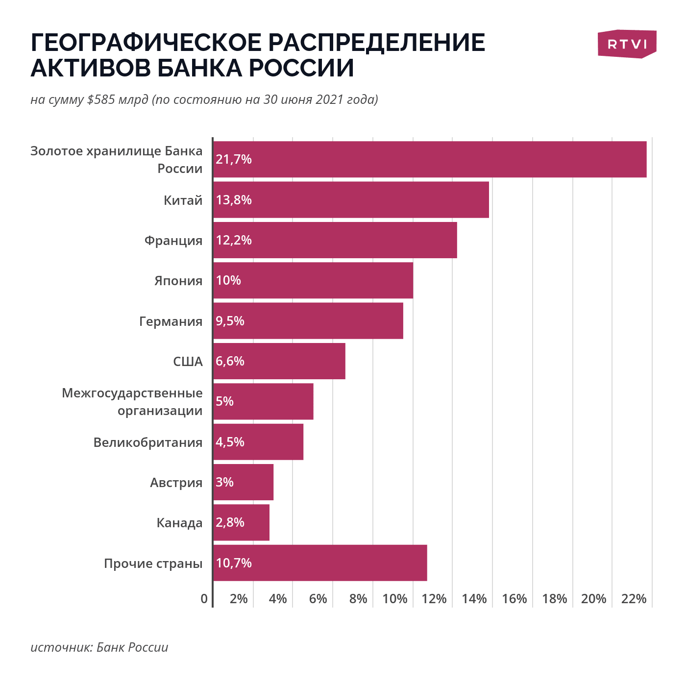 Резервы ЦБ