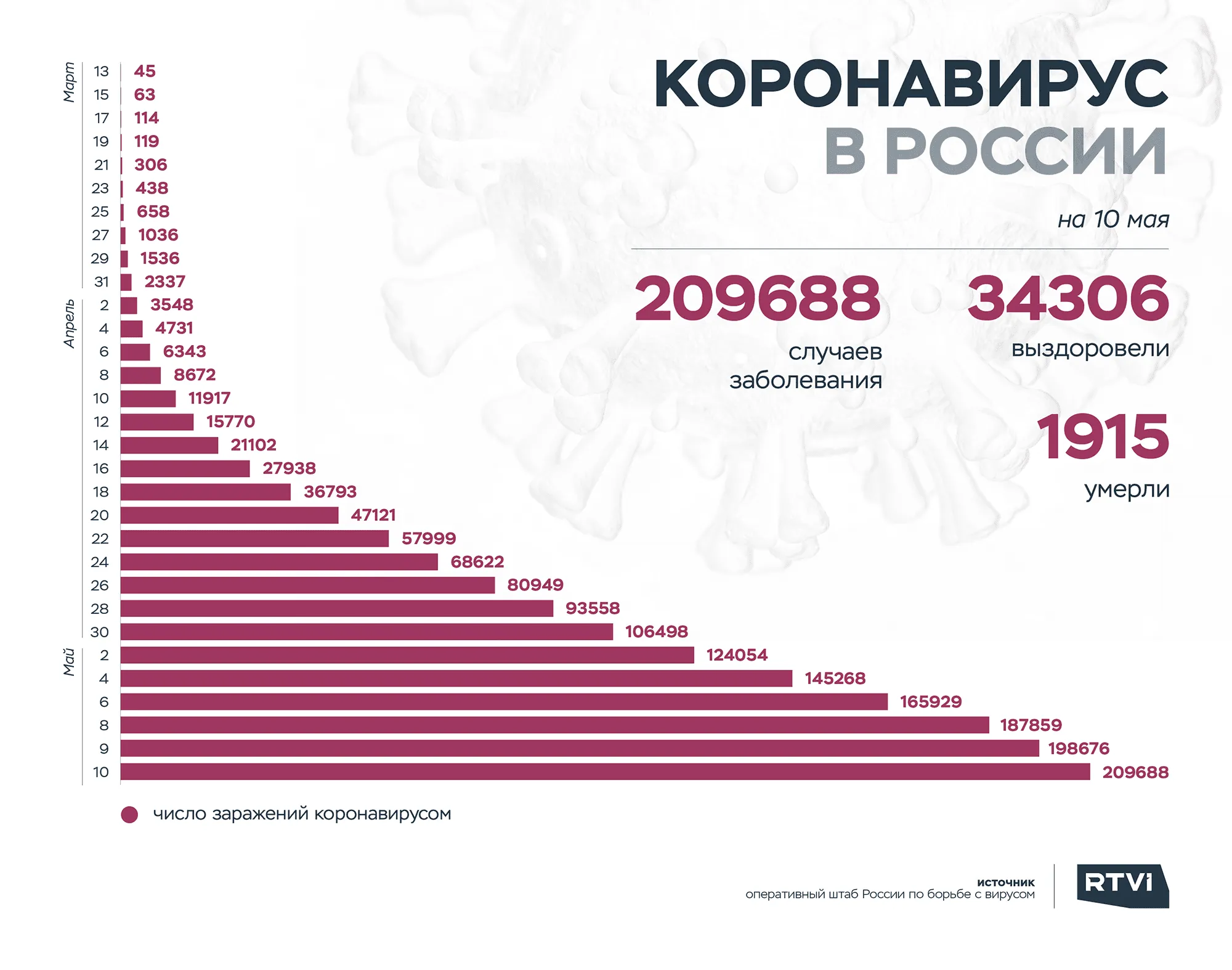 10rus1