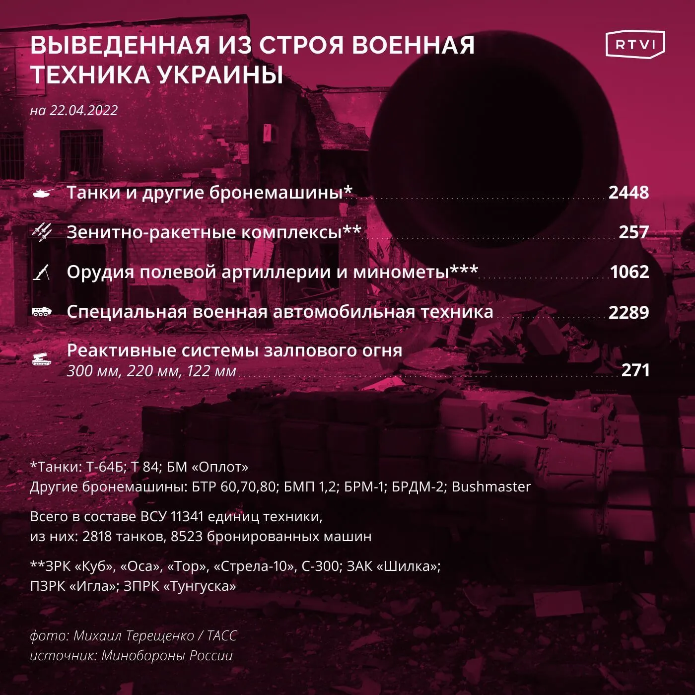 Техника 2204