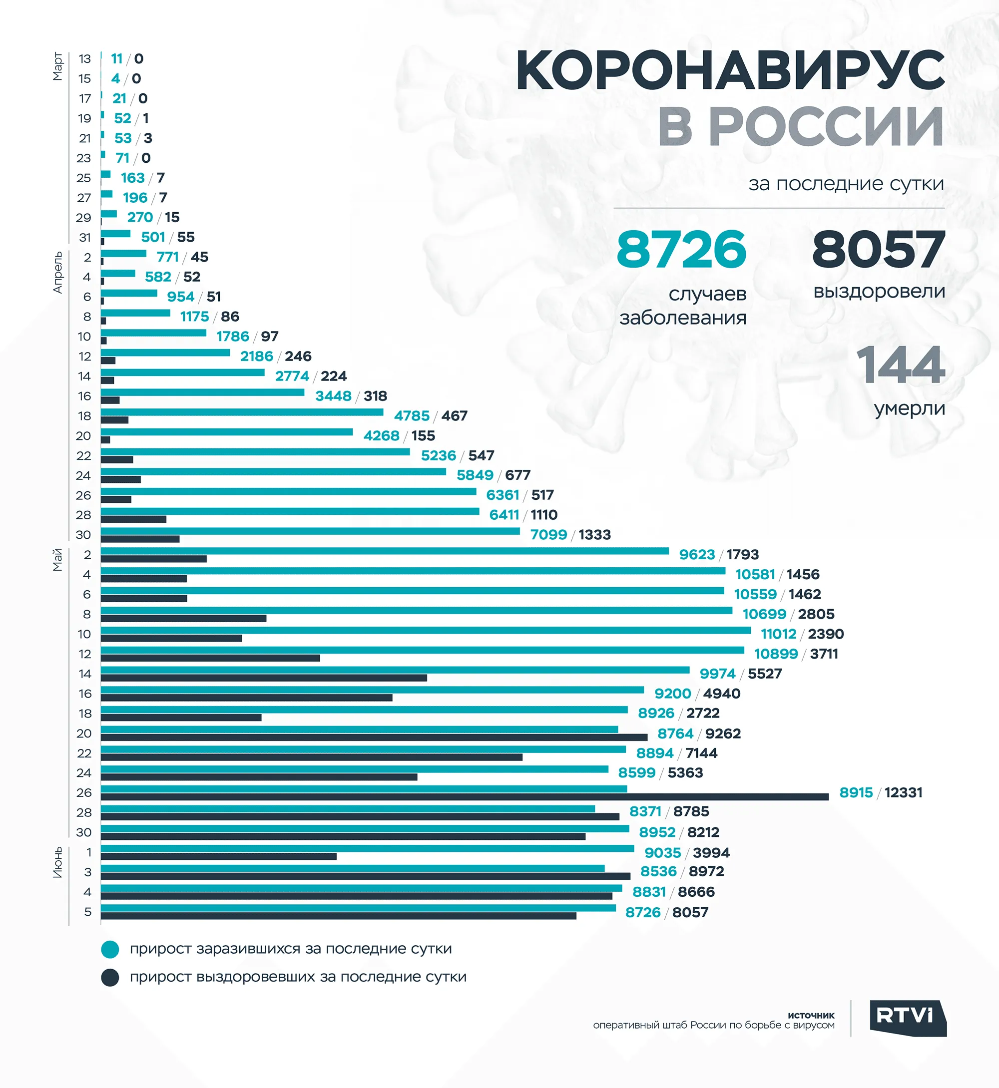 5 rus 2