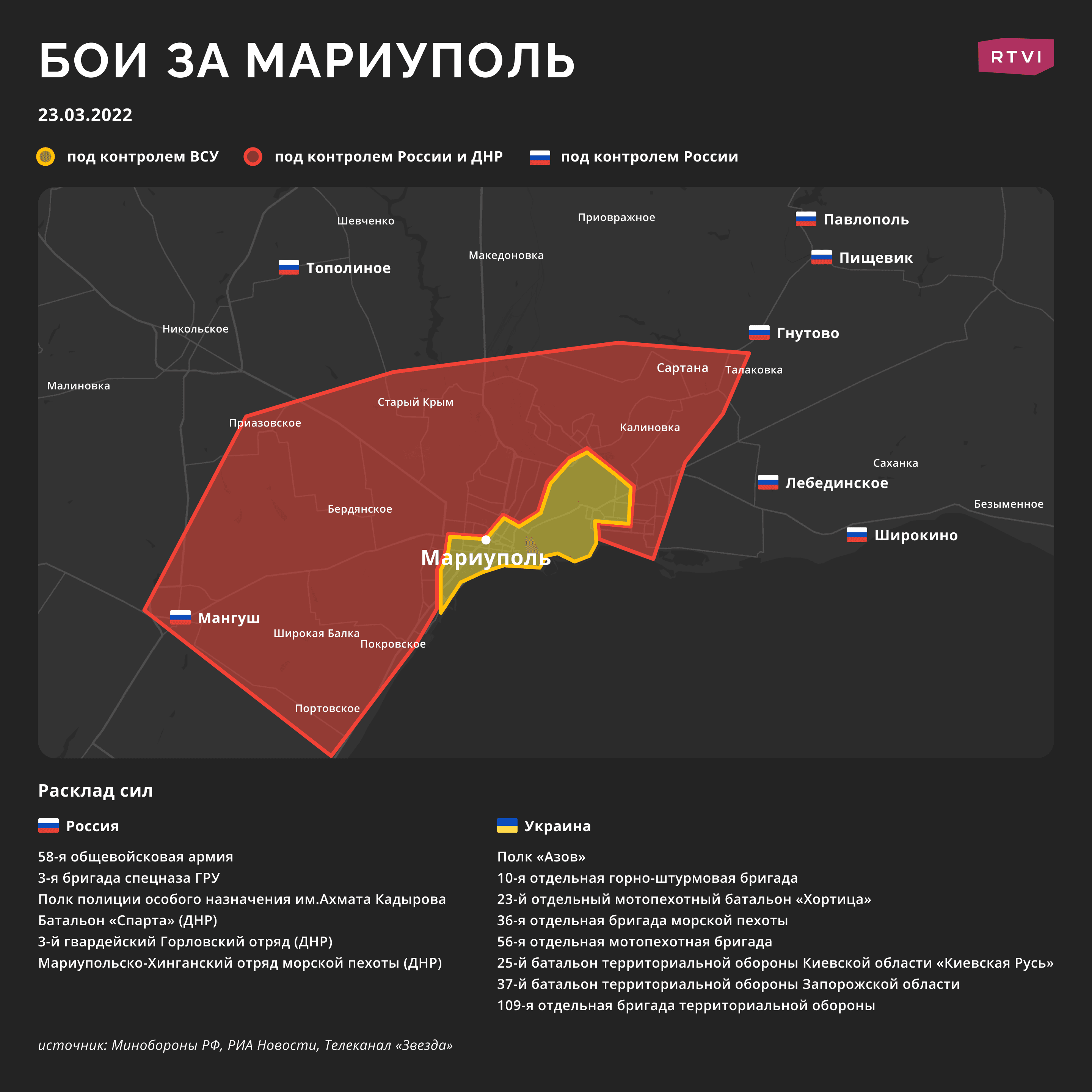 Мариуполь