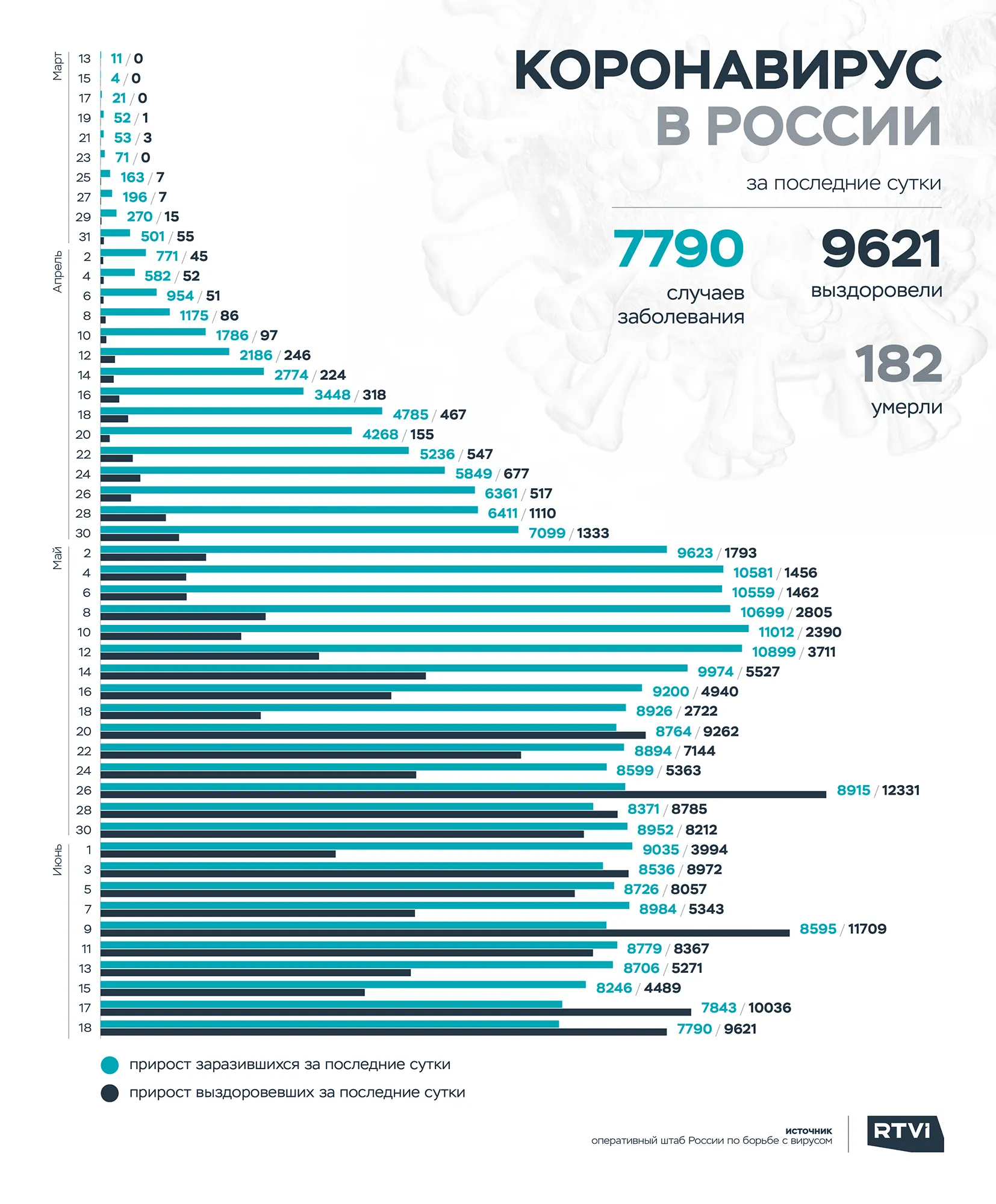 18 рус 2