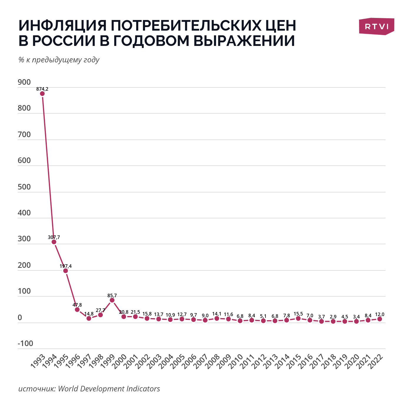 Инфляция итоги