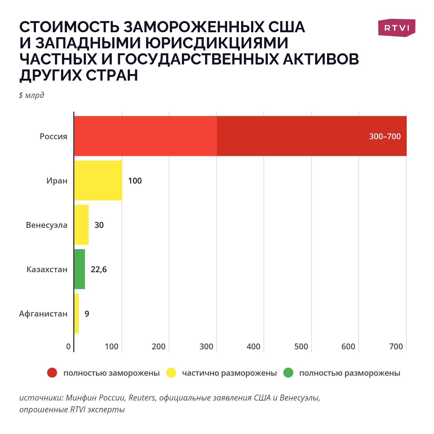 Кто виноват