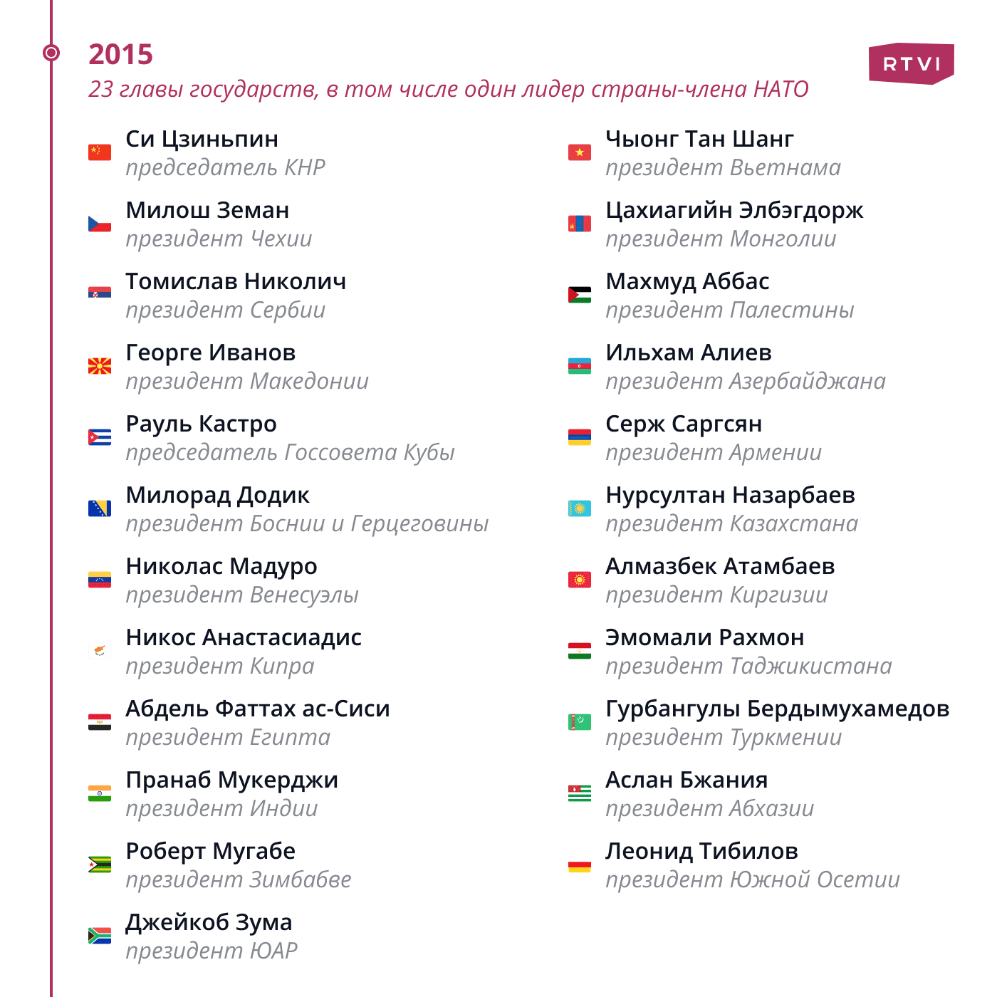 Лидеры 2015