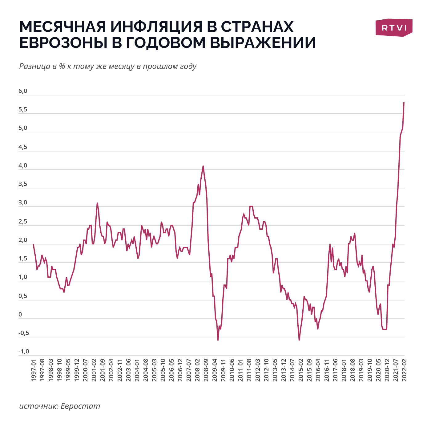 Инфляция еврозона