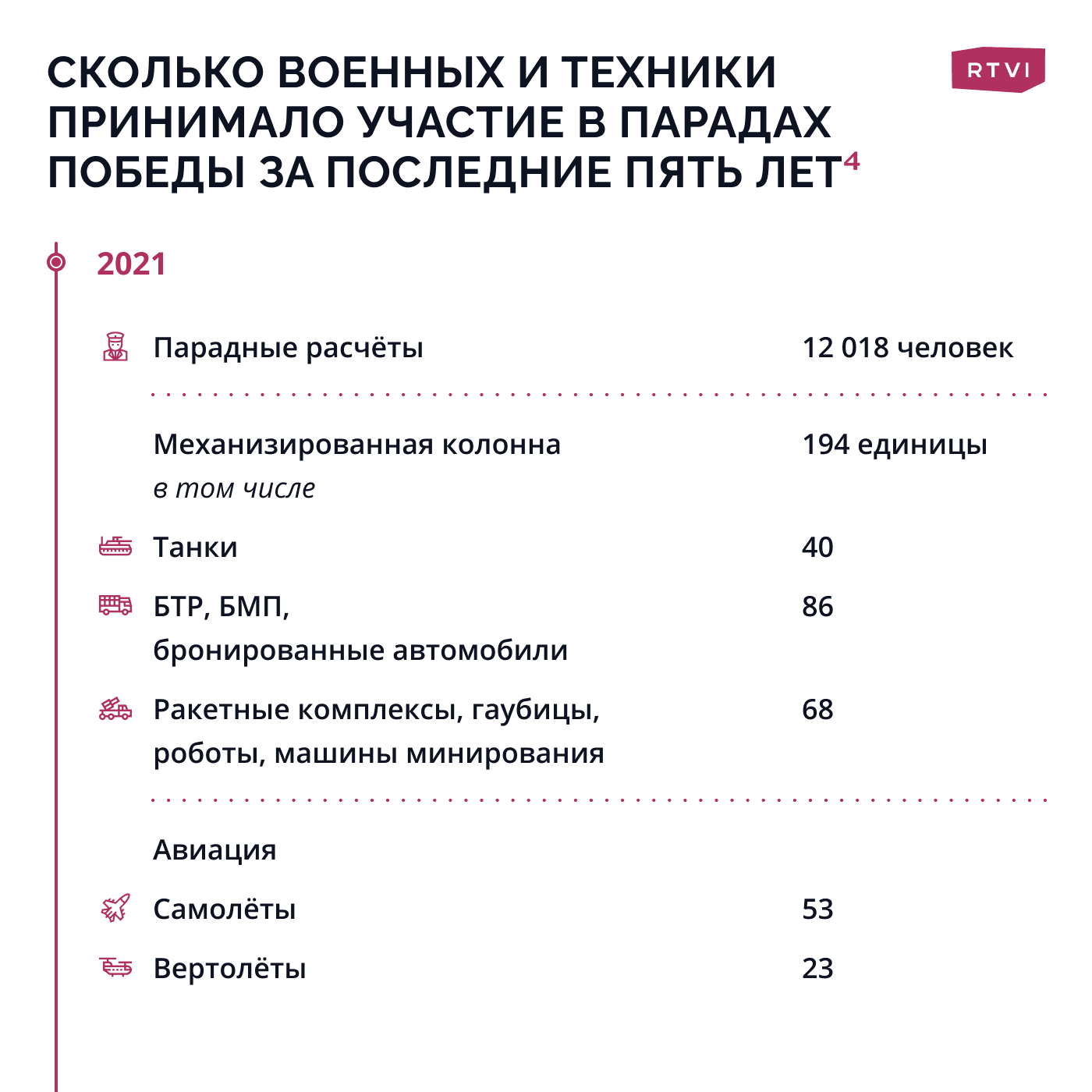 Техника 2021