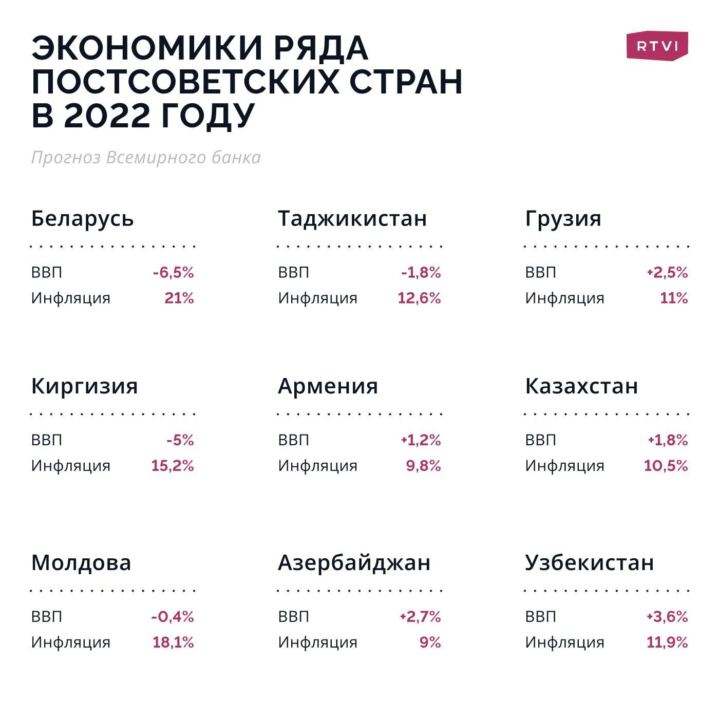 Экономика СНГ