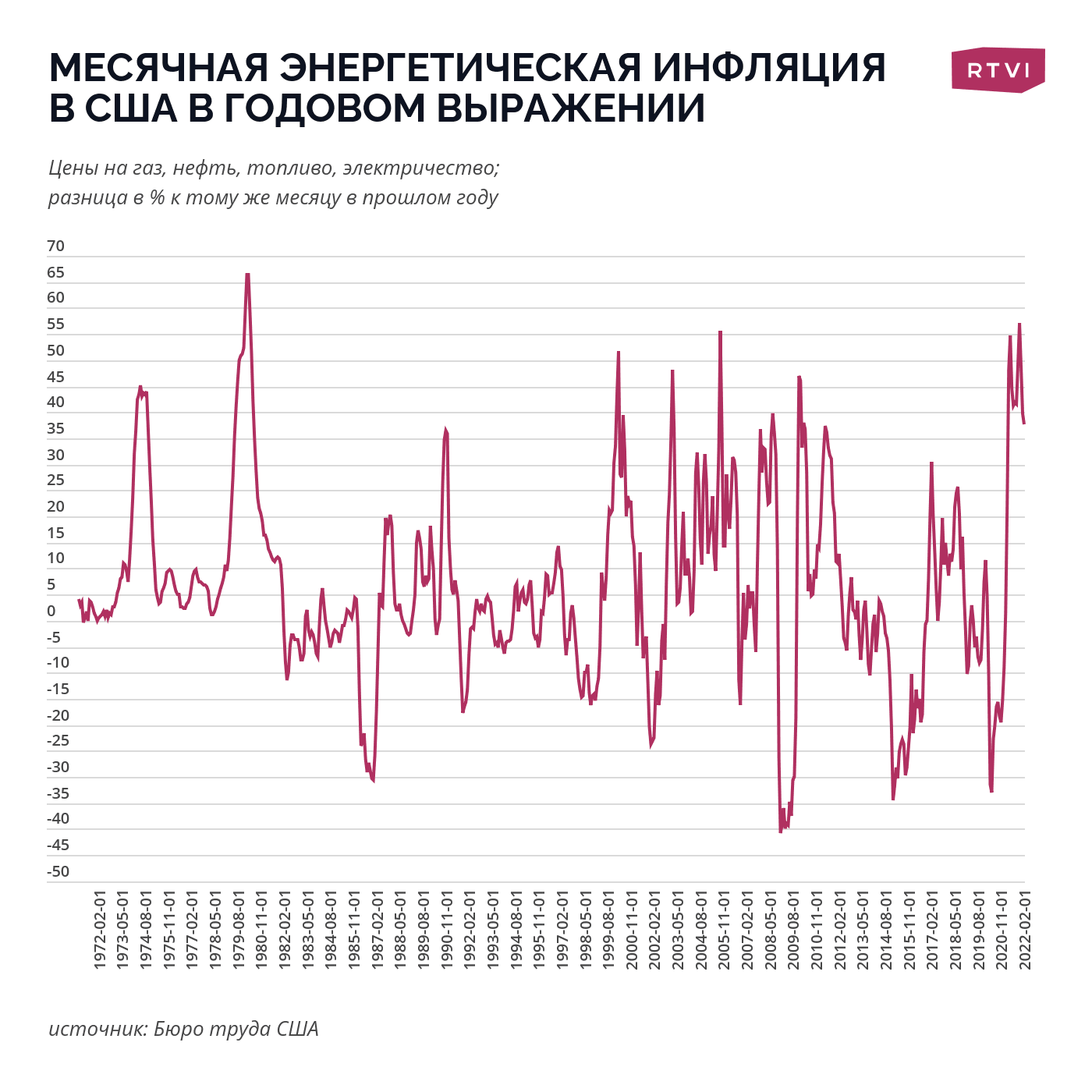 энергоинфляция сша