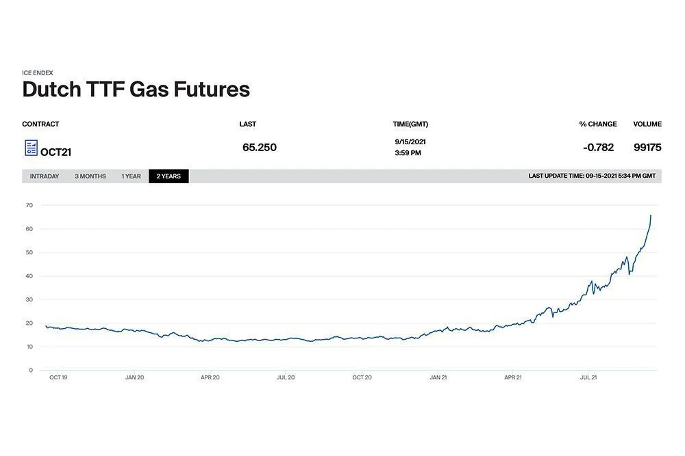 GAS