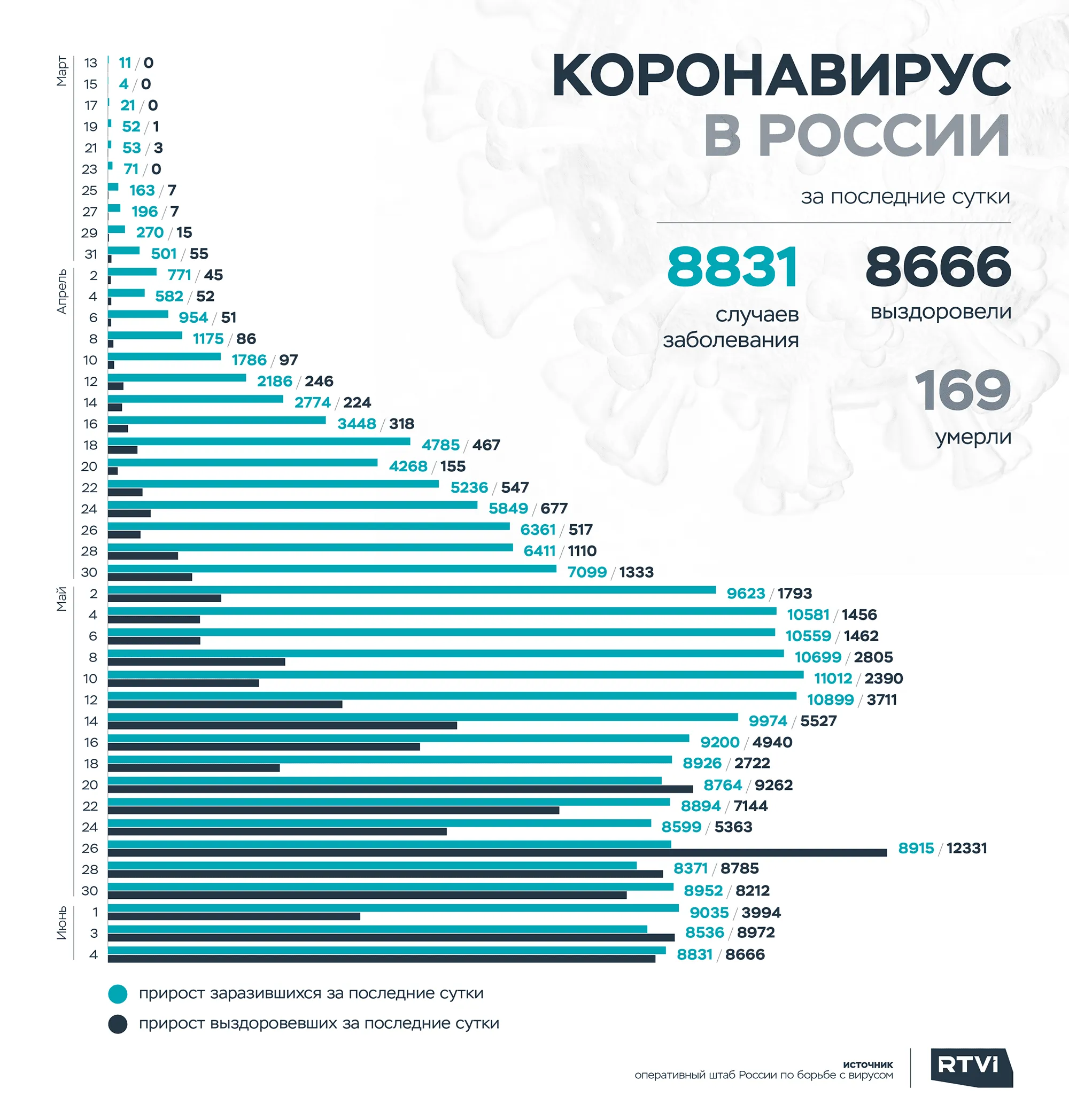 4 rus 2