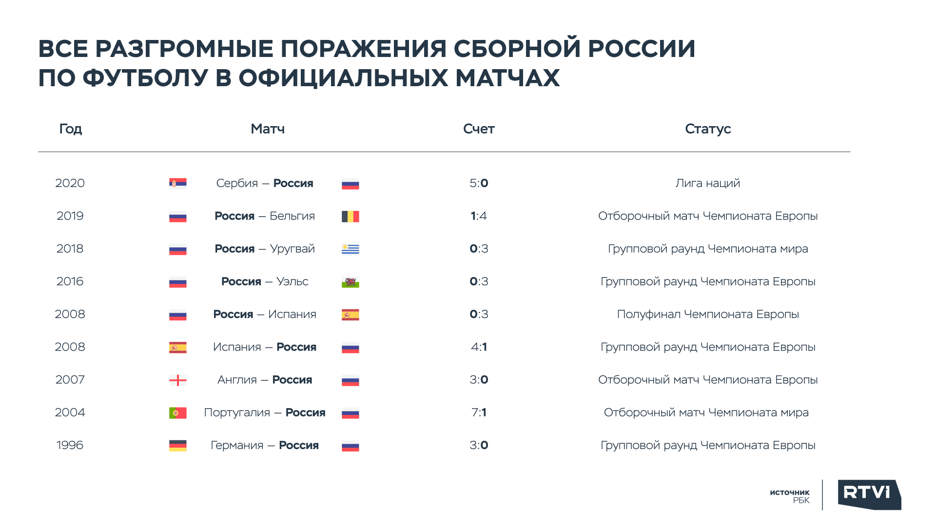 Футбол