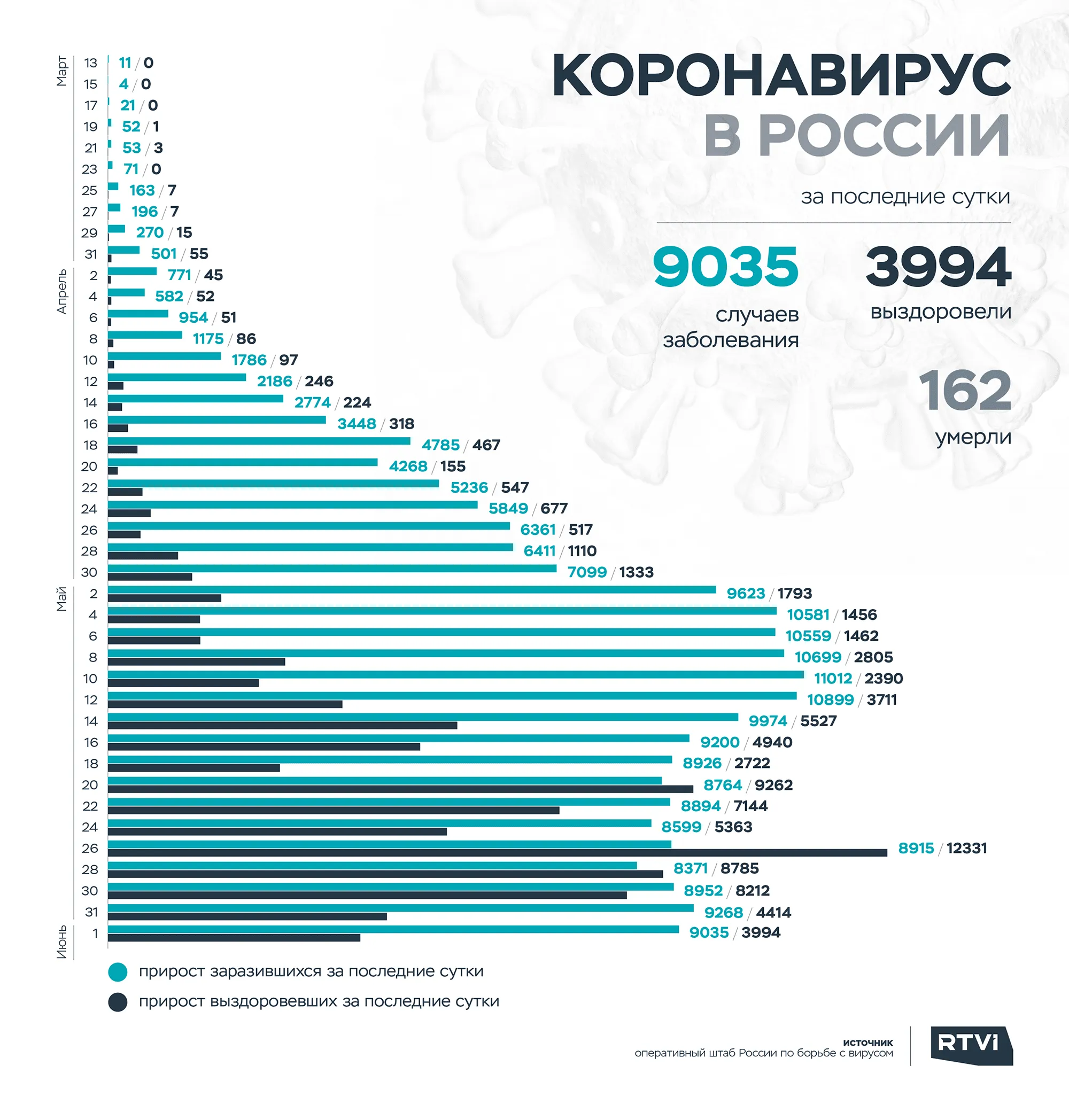 1 ру 2