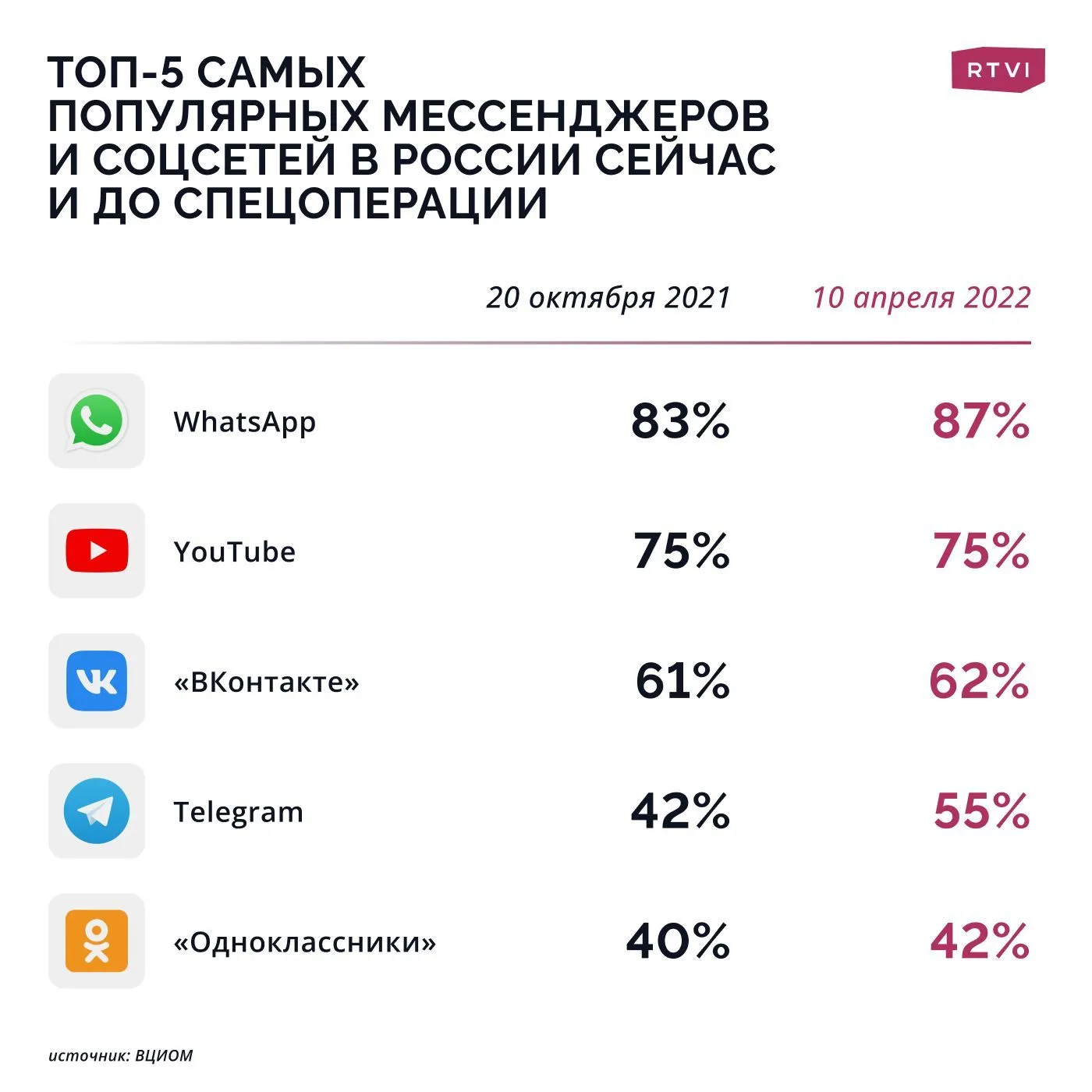 месседжер