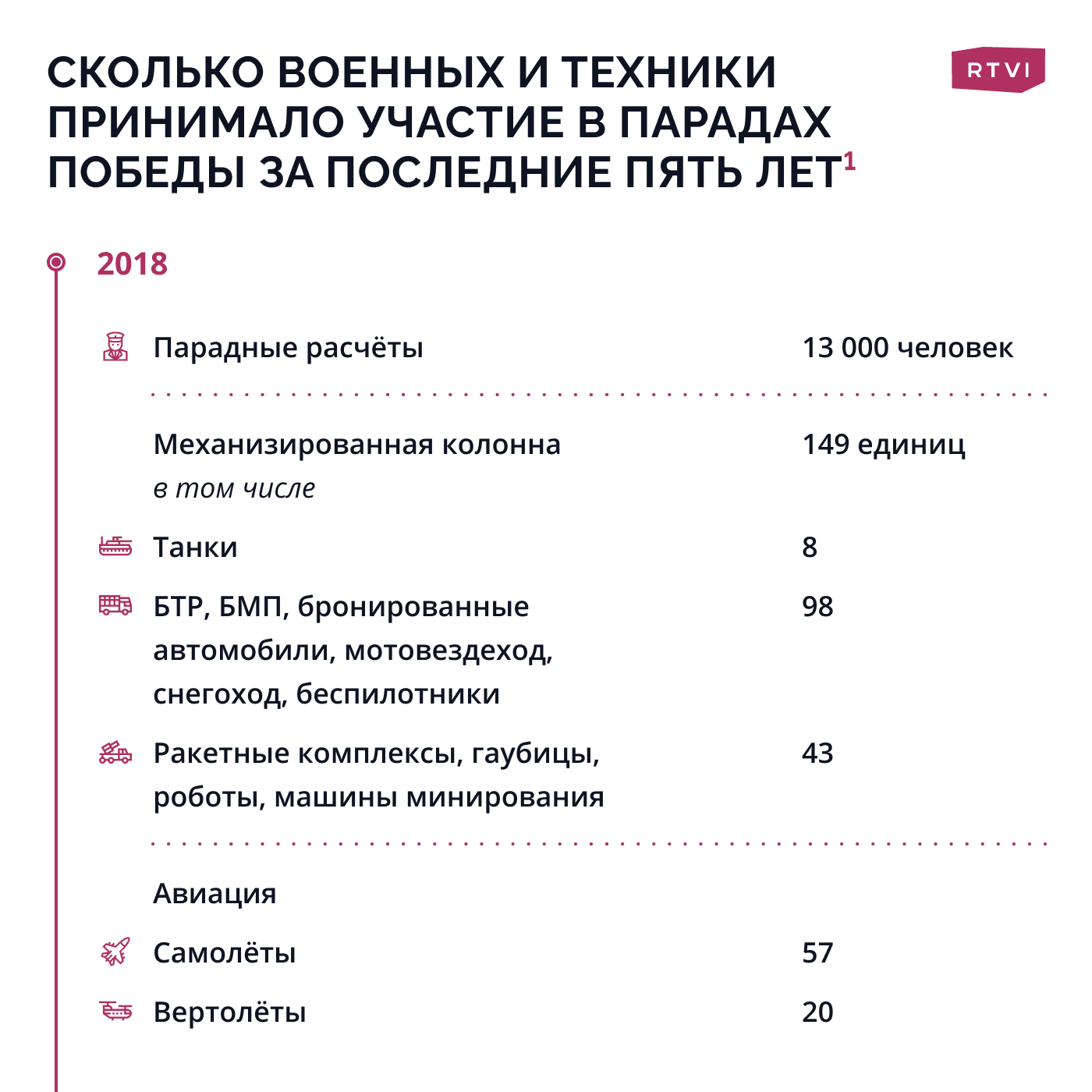 Техника 2018