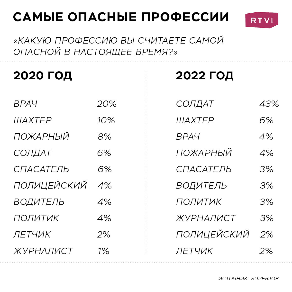 Самые-самые