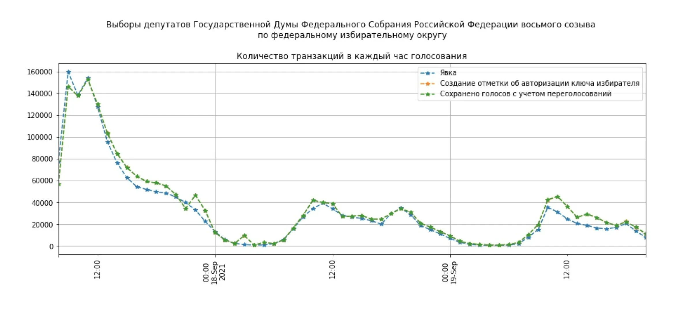 График 9
