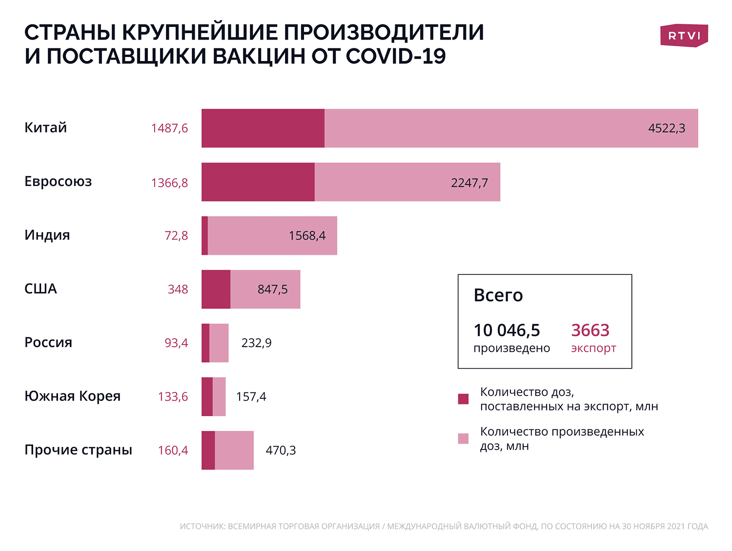 Вакцина_страны