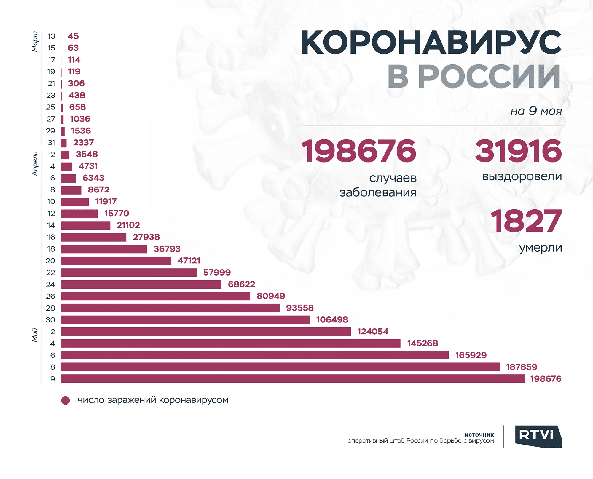 россия корона 9 мая общий