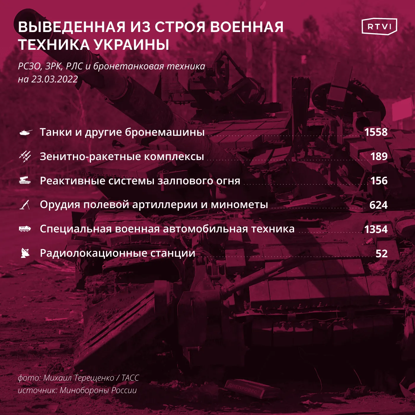 Танки