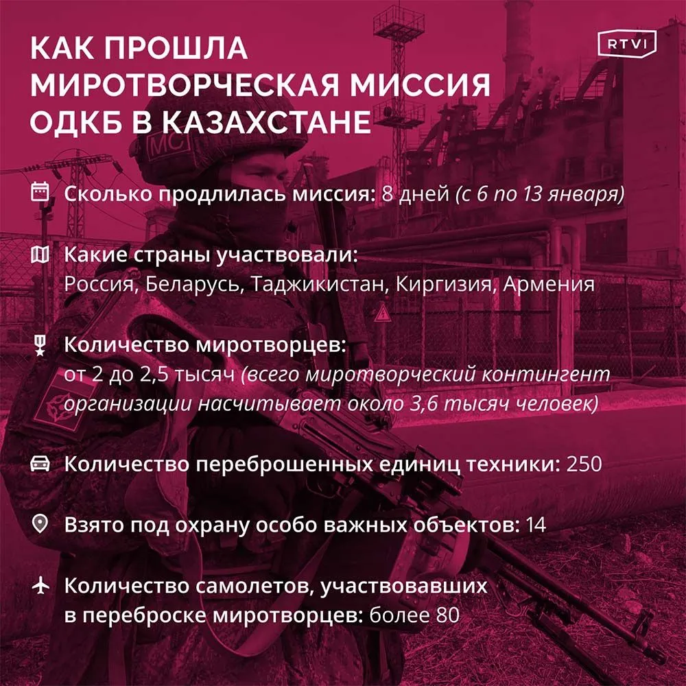 ОДКБ